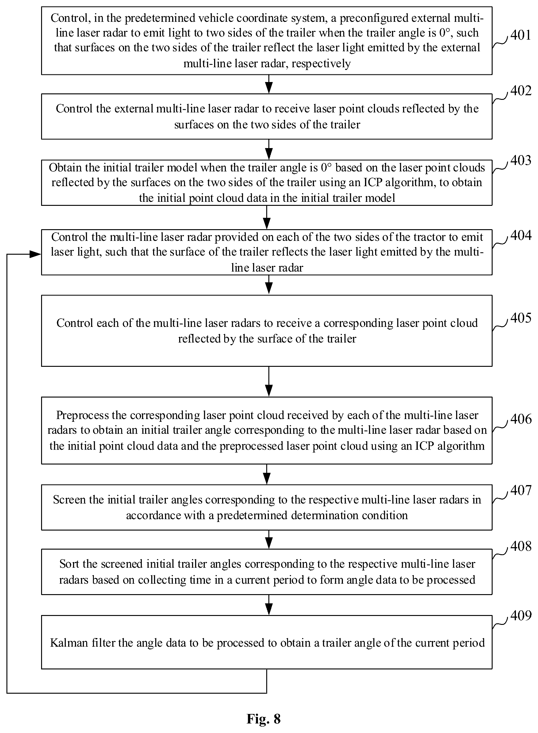 Patent US12099121 Figure 7 – Trailer angle measurement method and device, and vehicle
