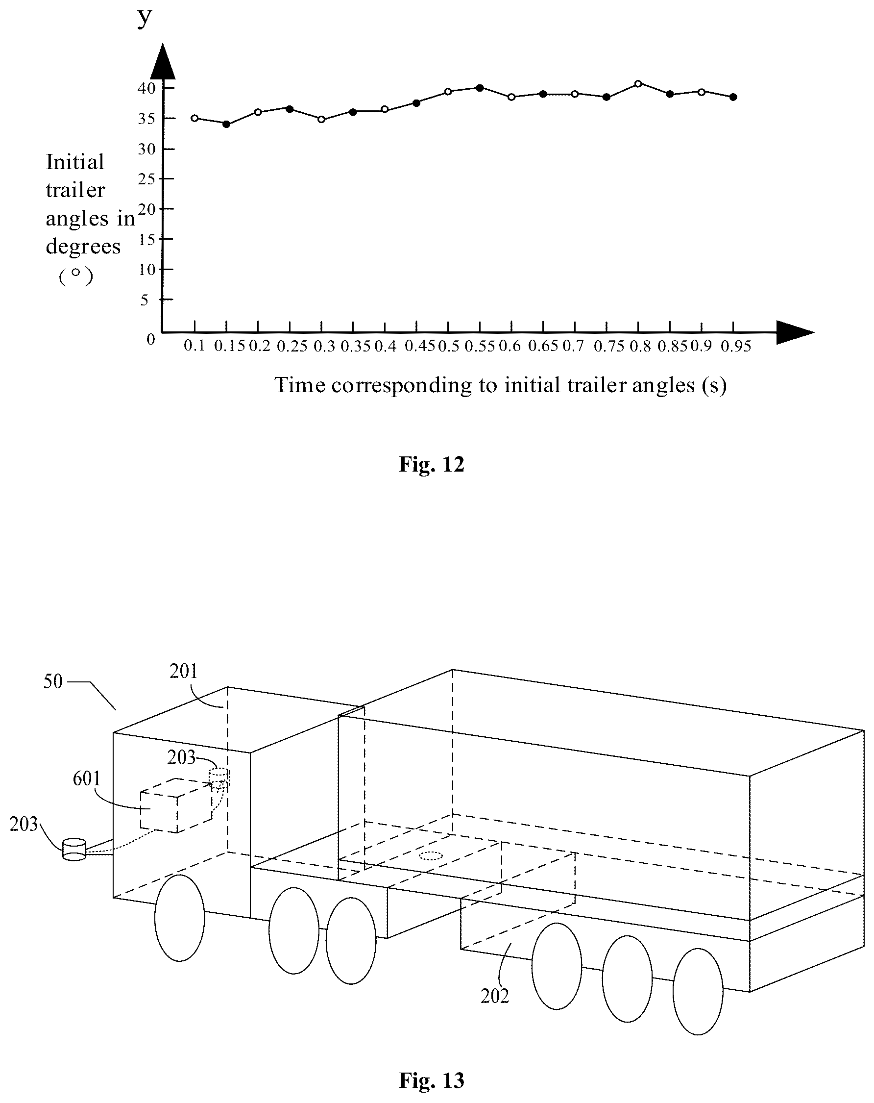 Patent US12099121 Figure 10 – Trailer angle measurement method and device, and vehicle