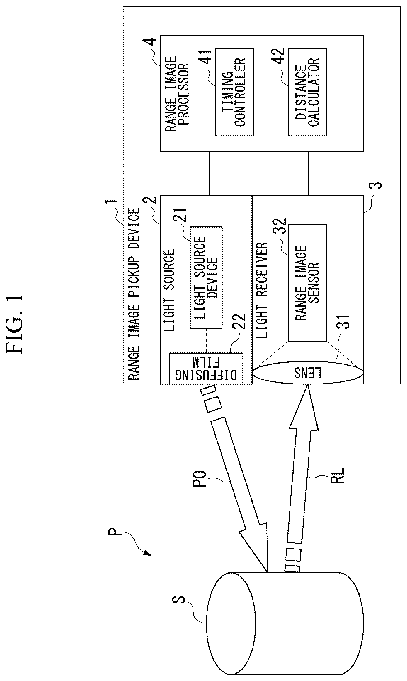 Patent US12099122 — Range image sensor and range image pickup device — Figure 1