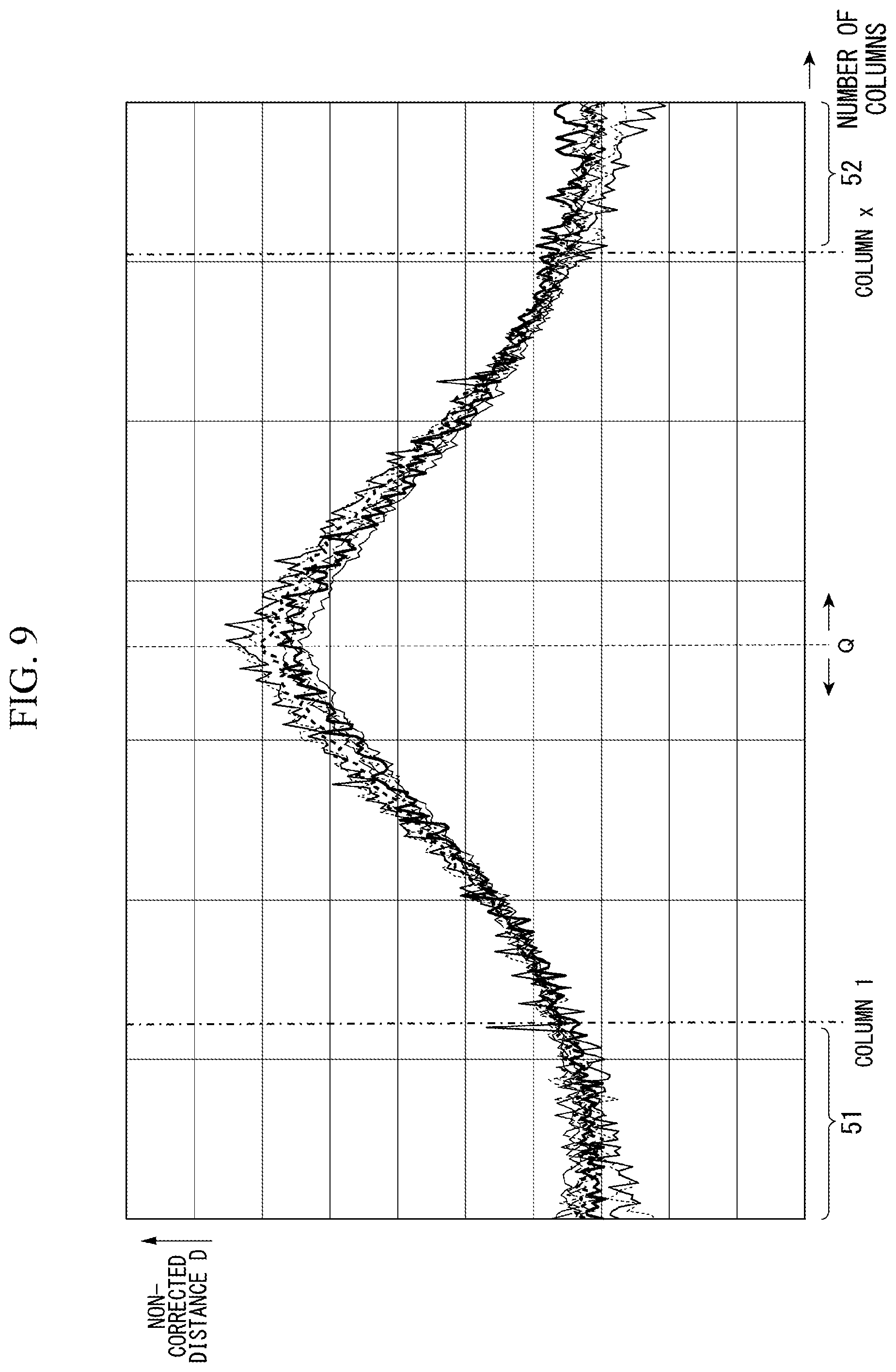 Patent US12099122 Figure 9 – Range image sensor and range image pickup device