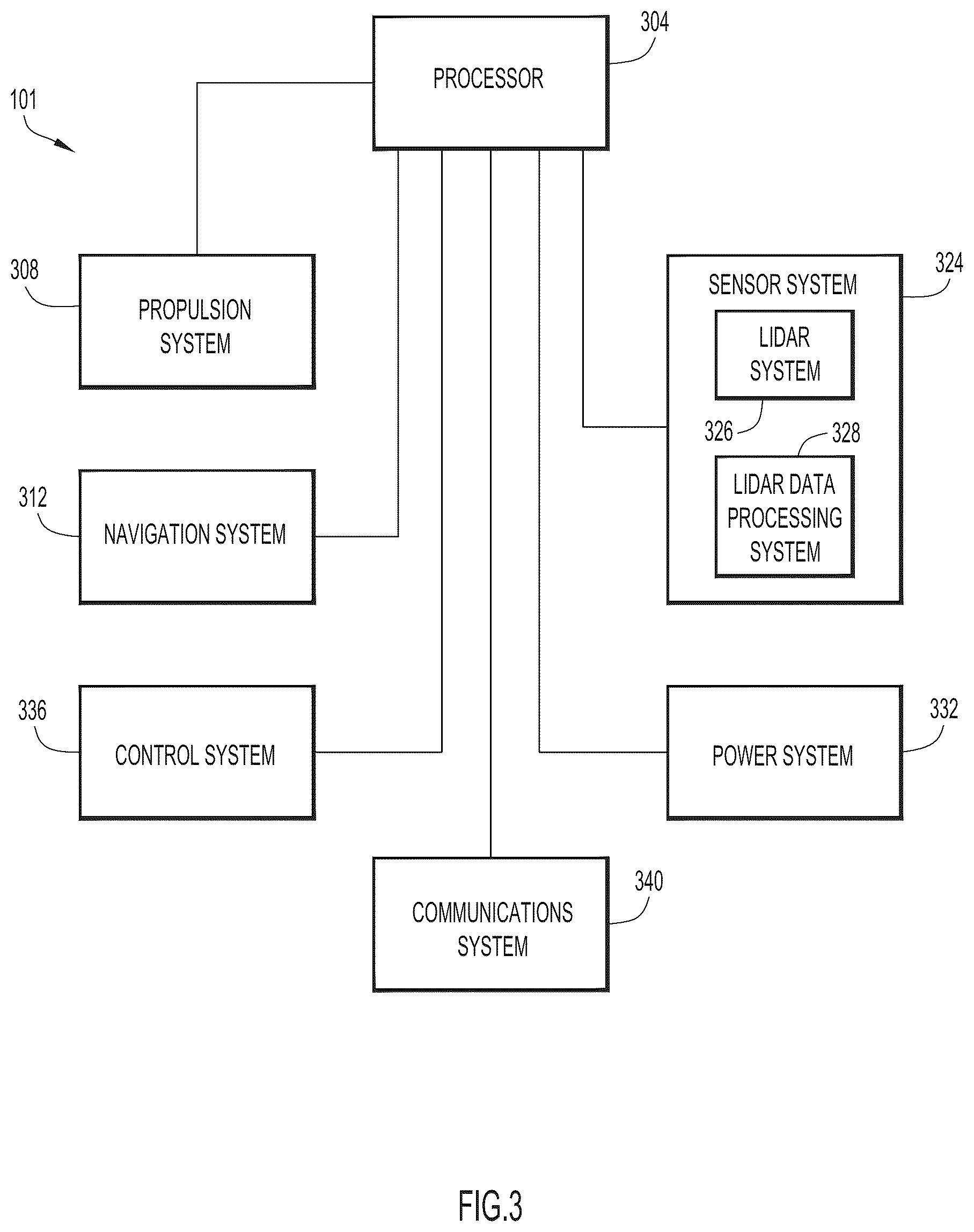 Patent US12099123 Figure 3 – Methods and apparatus for characterizing point cloud data for autonomous vehicle systems