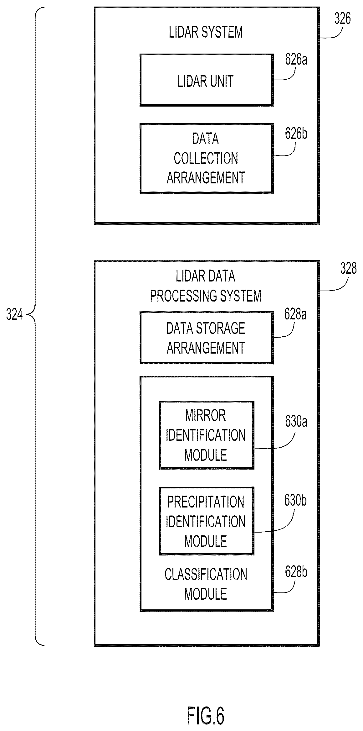 Patent US12099123 Figure 5 – Methods and apparatus for characterizing point cloud data for autonomous vehicle systems