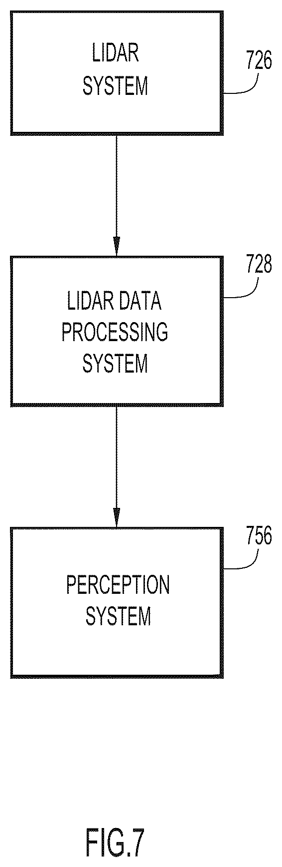 Patent US12099123 Figure 6 – Methods and apparatus for characterizing point cloud data for autonomous vehicle systems