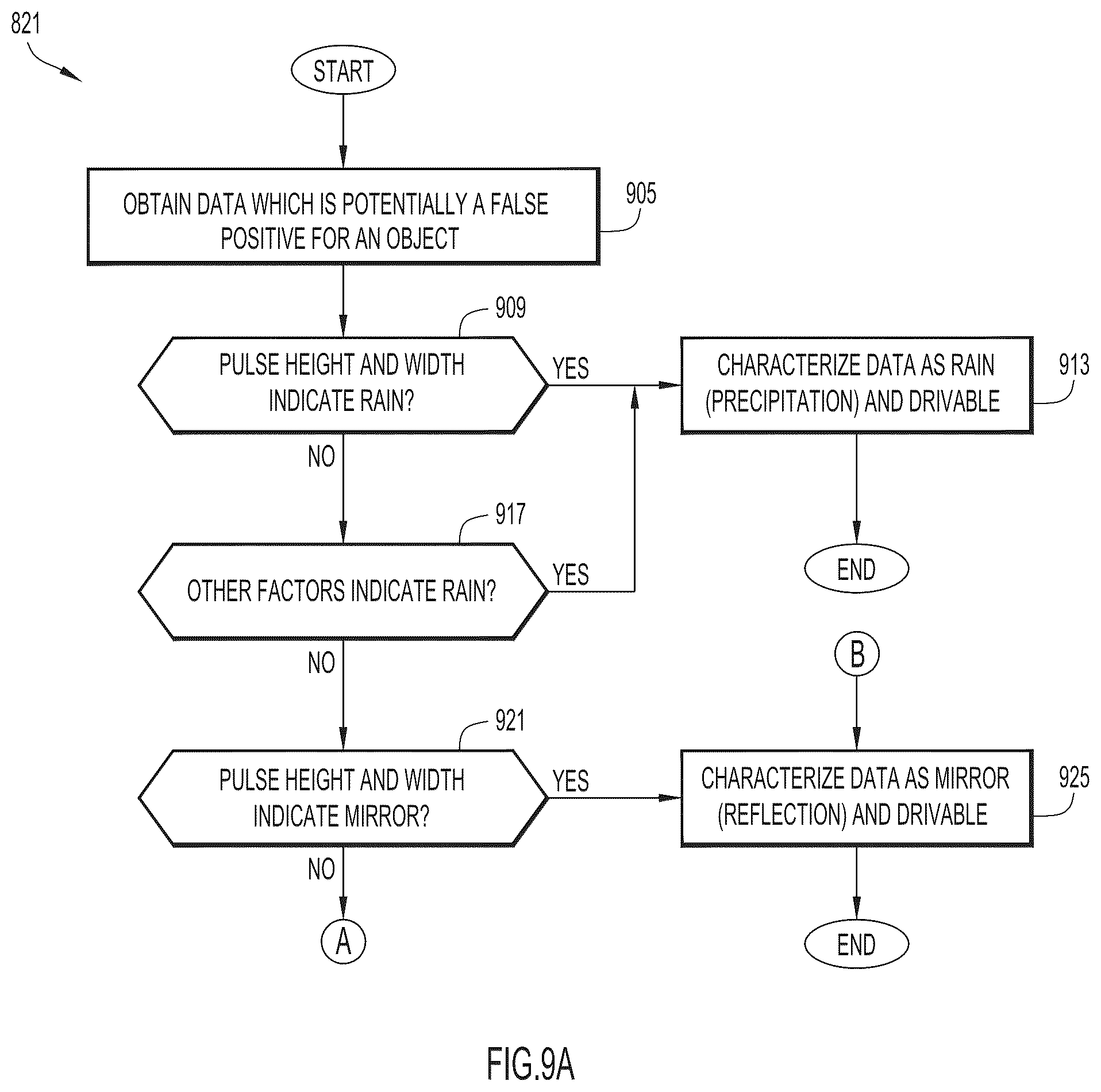 Patent US12099123 Figure 8 – Methods and apparatus for characterizing point cloud data for autonomous vehicle systems