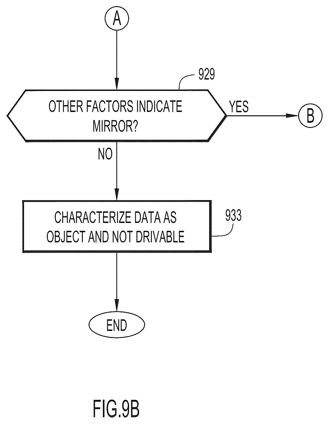 Patent US12099123 Figure 9 – Methods and apparatus for characterizing point cloud data for autonomous vehicle systems