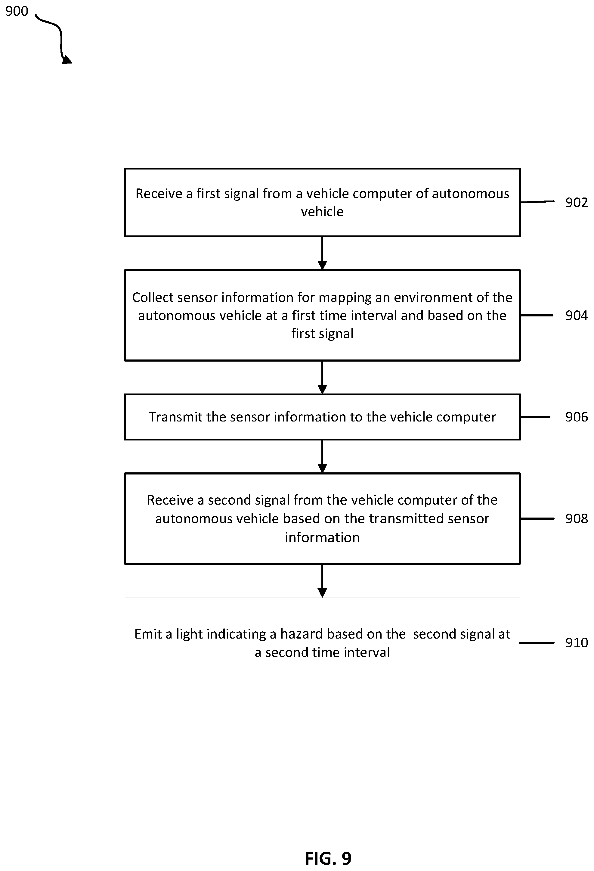 Patent US12099124 Figure 9 – Integrated sensor assembly