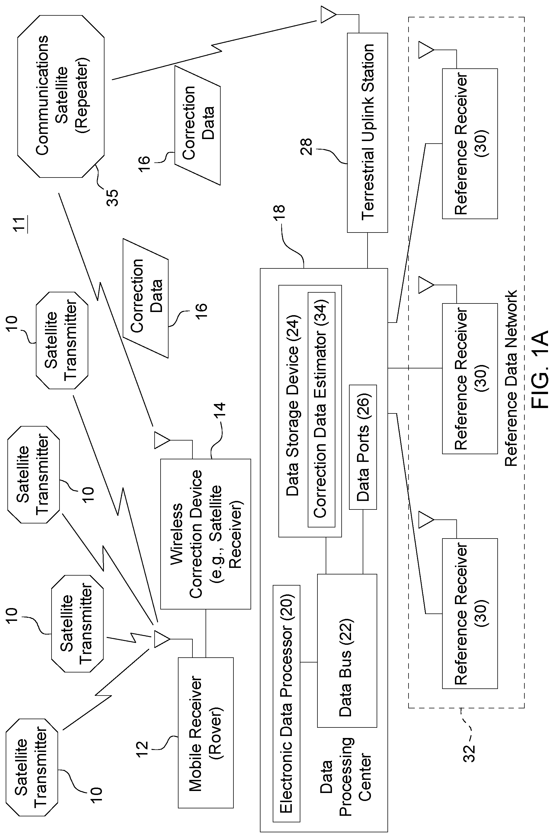 Patent US12099125 — Adaptive estimation of GNSS satellite biases — Figure 1