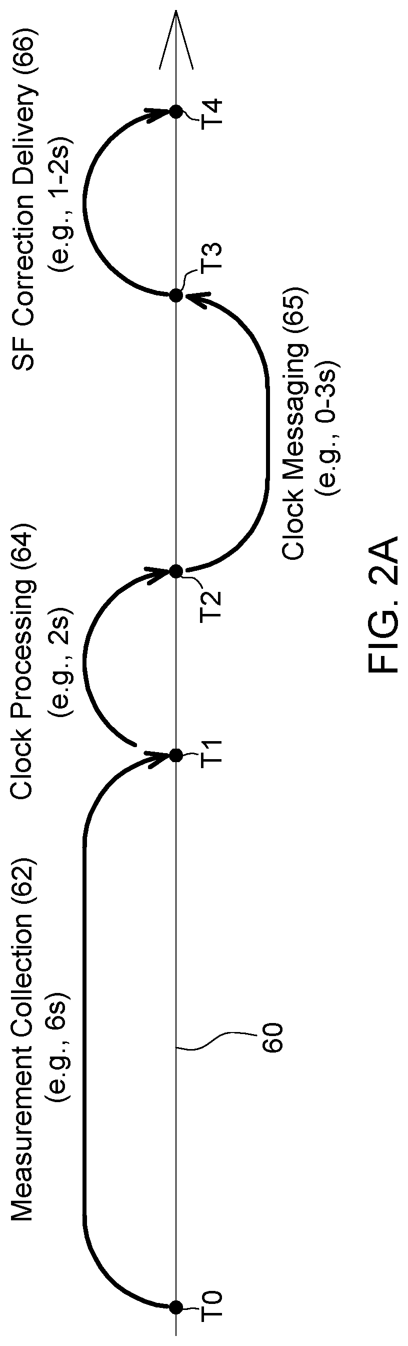Patent US12099125 Figure 3 – Adaptive estimation of GNSS satellite biases