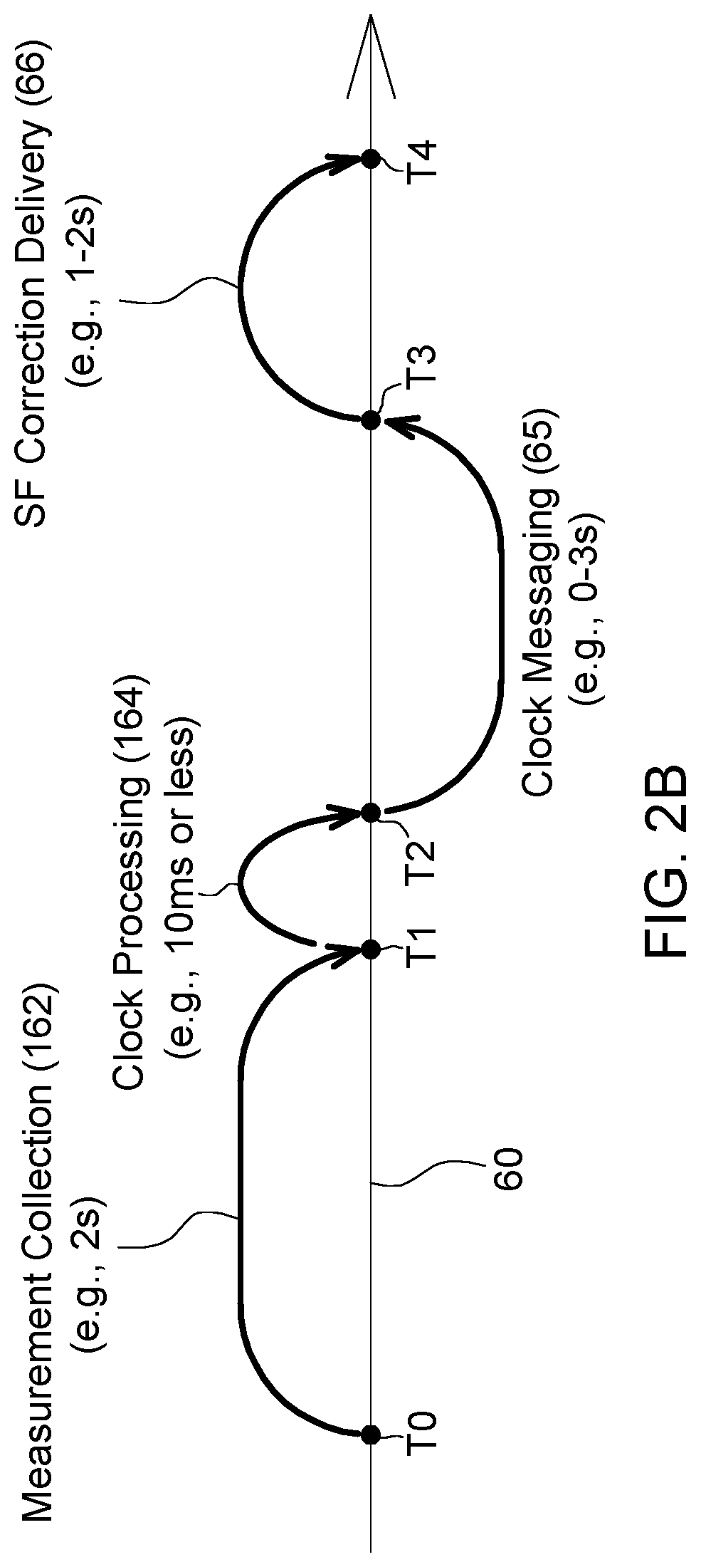 Patent US12099125 Figure 4 – Adaptive estimation of GNSS satellite biases
