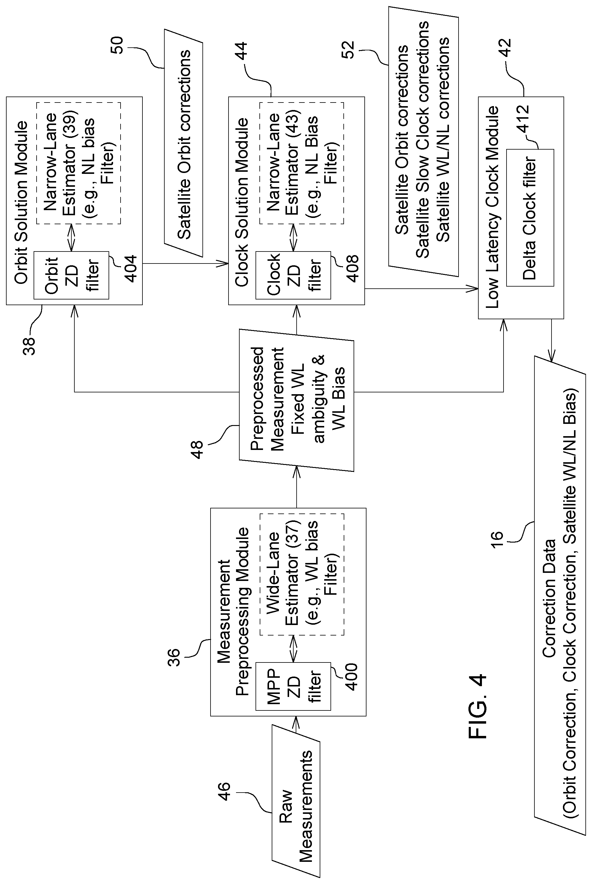 Patent US12099125 Figure 6 – Adaptive estimation of GNSS satellite biases