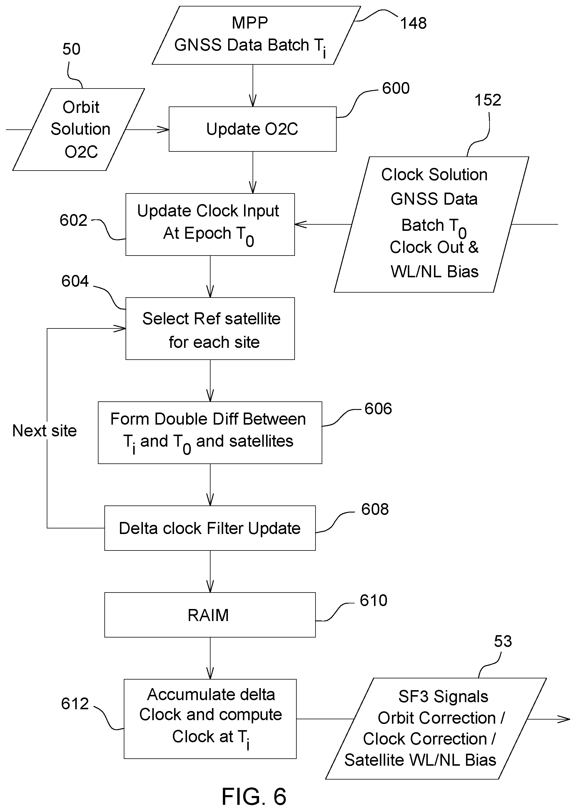 Patent US12099125 Figure 8 – Adaptive estimation of GNSS satellite biases