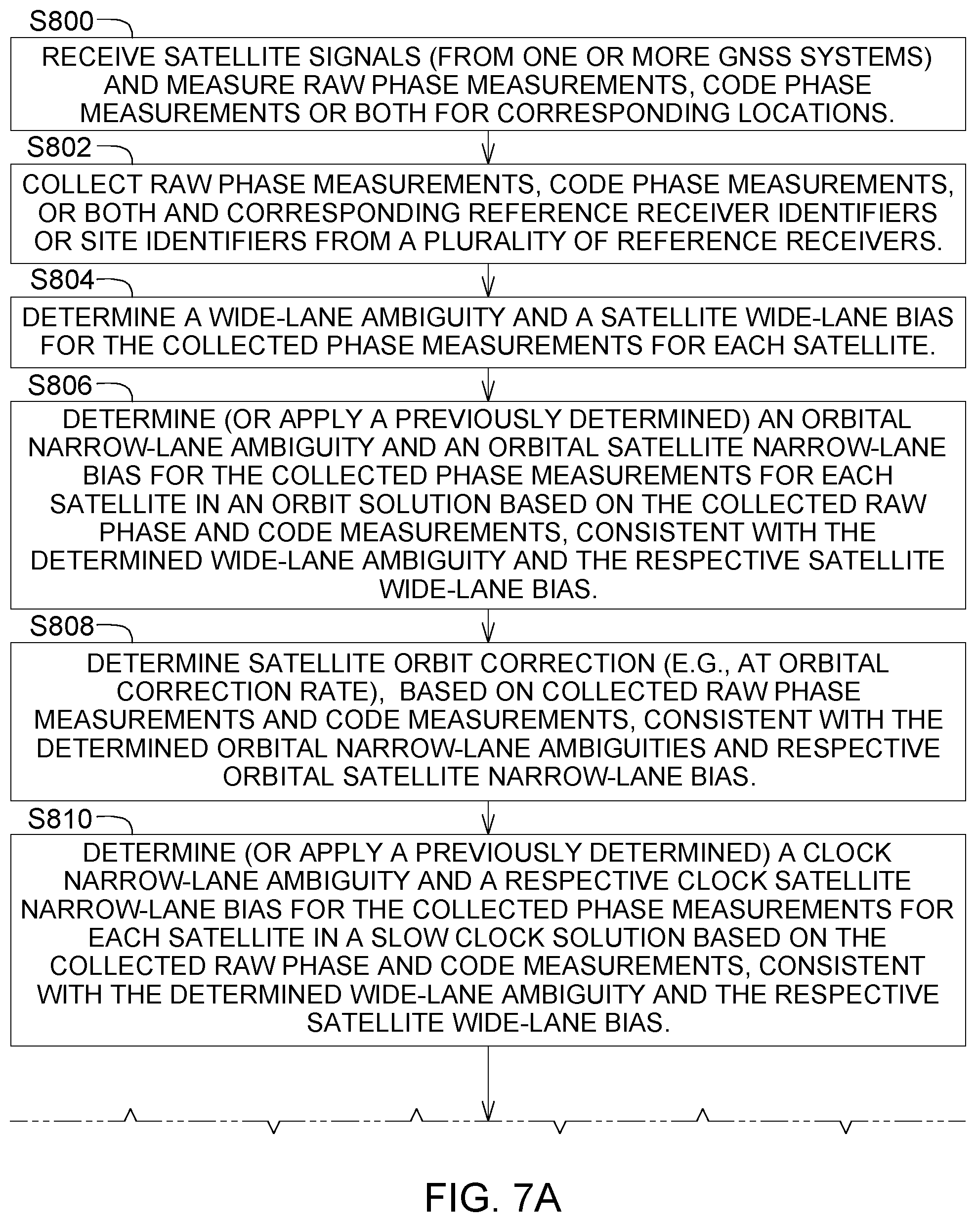 Patent US12099125 Figure 10 – Adaptive estimation of GNSS satellite biases