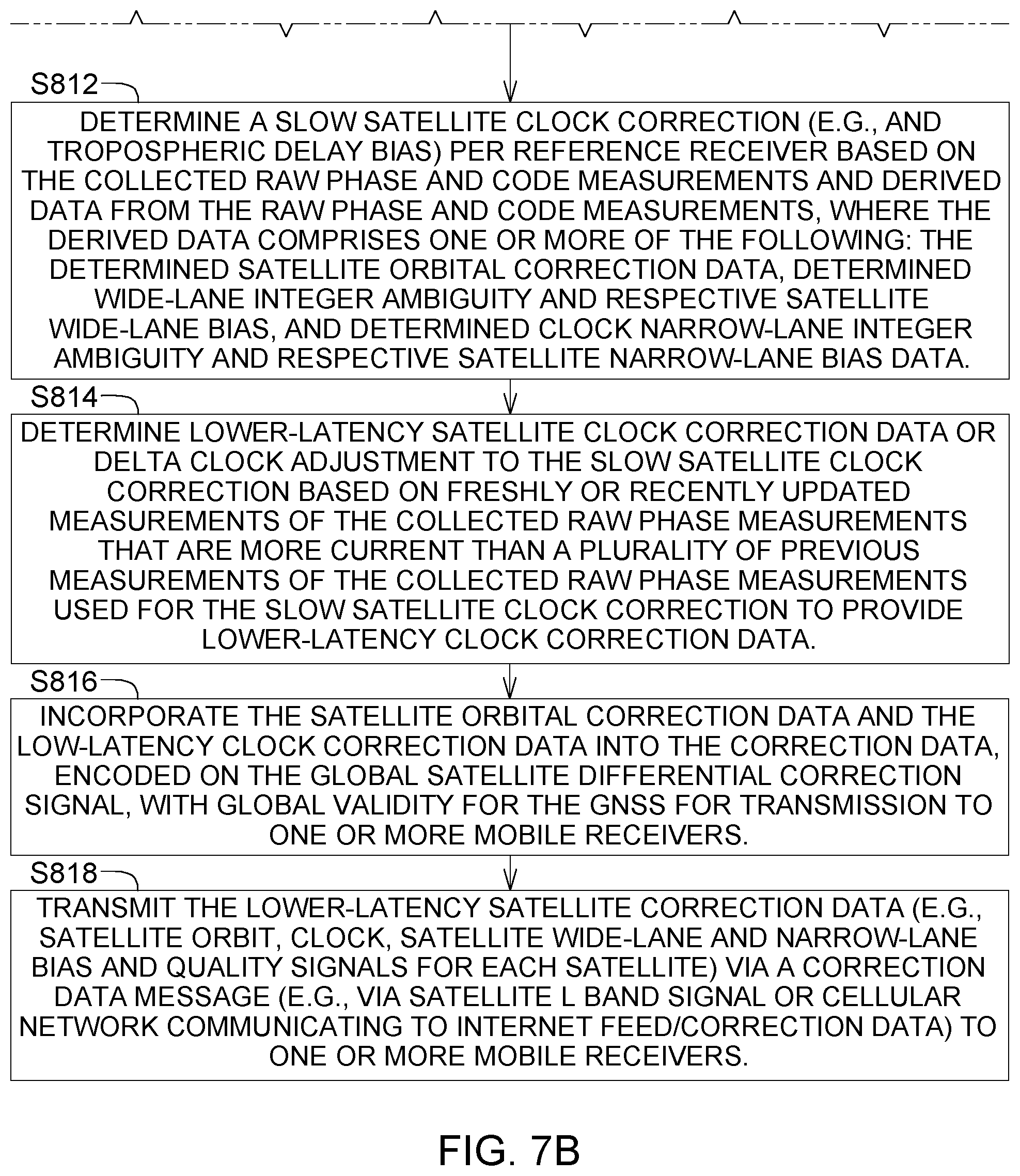 Patent US12099125 Figure 11 – Adaptive estimation of GNSS satellite biases