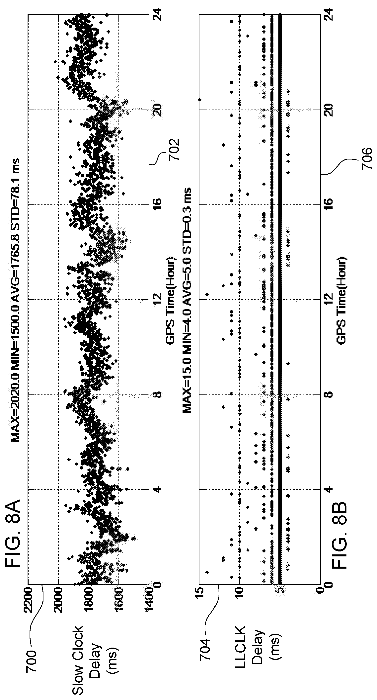 Patent US12099125 Figure 12 – Adaptive estimation of GNSS satellite biases
