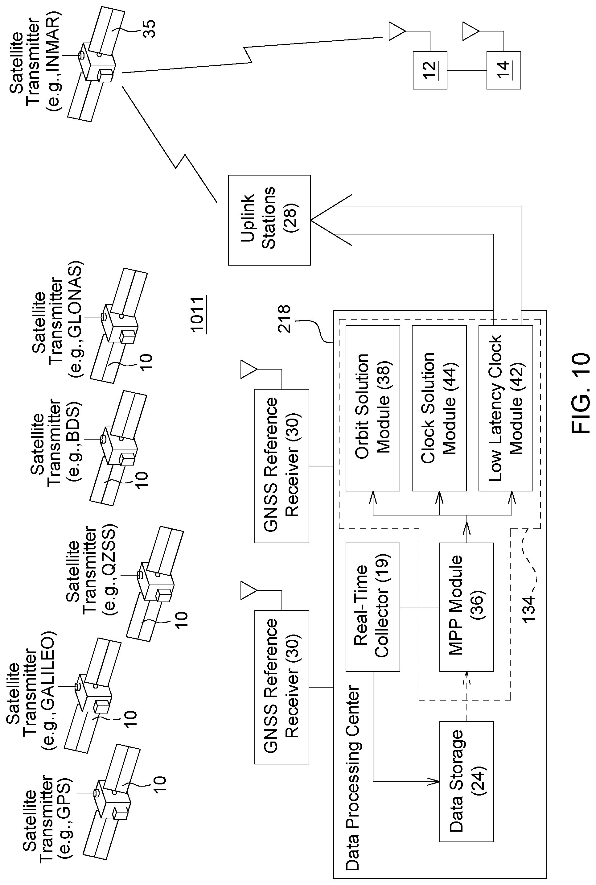 Patent US12099125 Figure 14 – Adaptive estimation of GNSS satellite biases