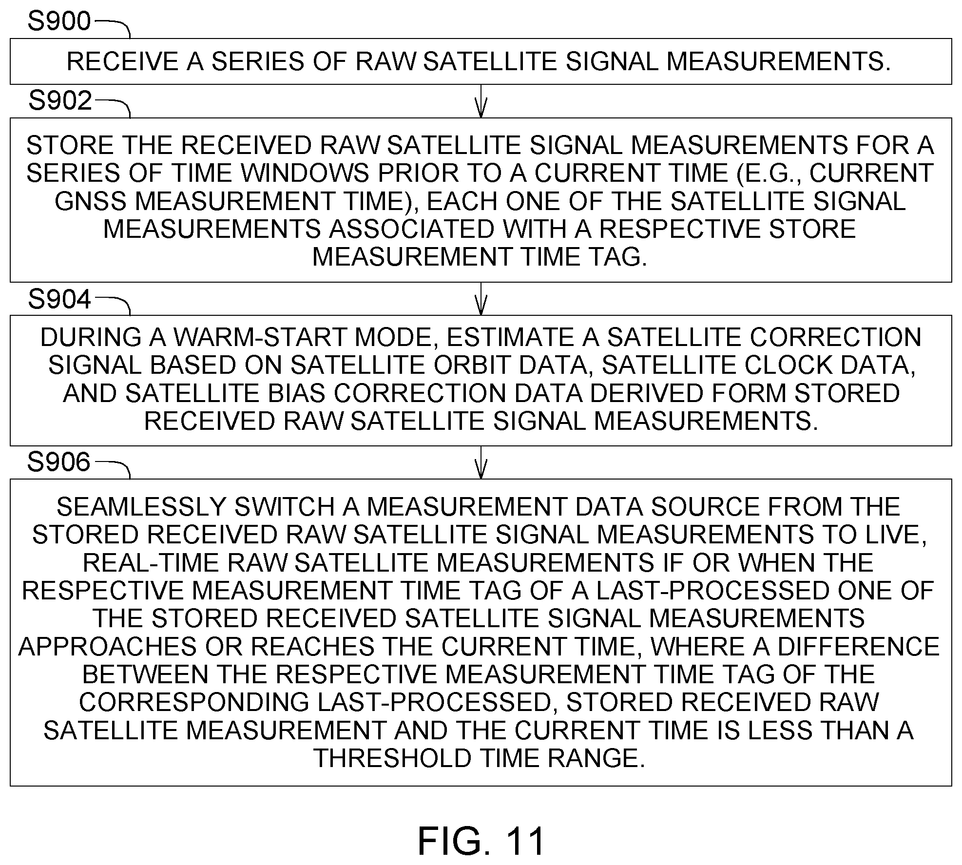 Patent US12099125 Figure 15 – Adaptive estimation of GNSS satellite biases