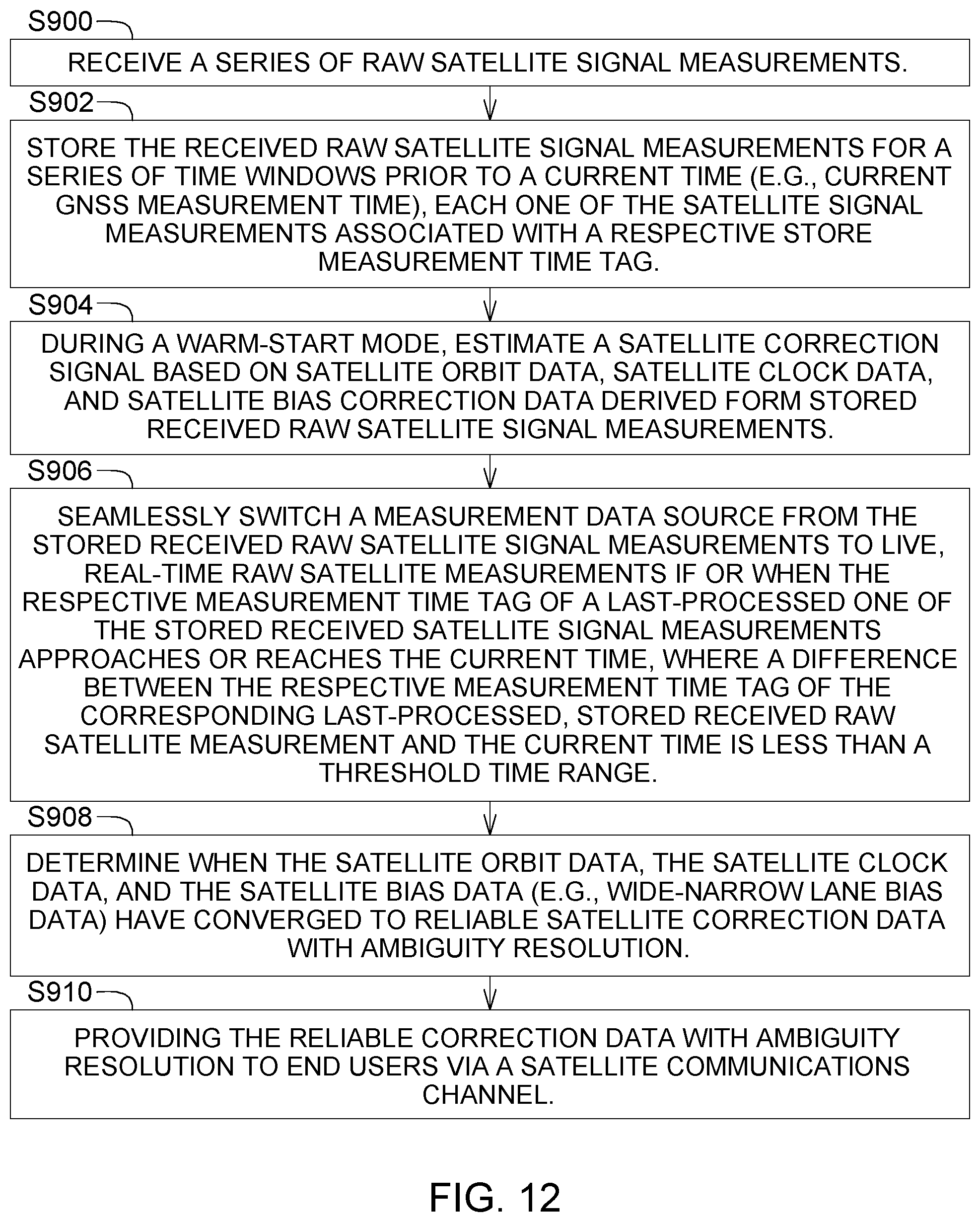 Patent US12099125 Figure 16 – Adaptive estimation of GNSS satellite biases