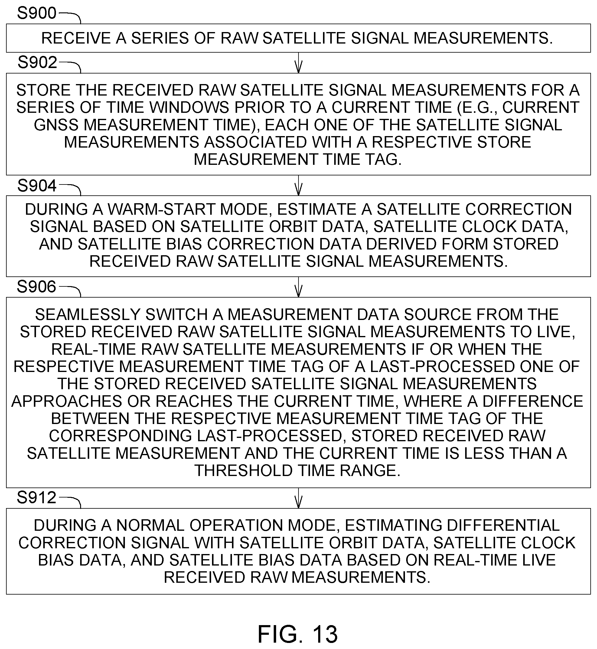 Patent US12099125 Figure 17 – Adaptive estimation of GNSS satellite biases