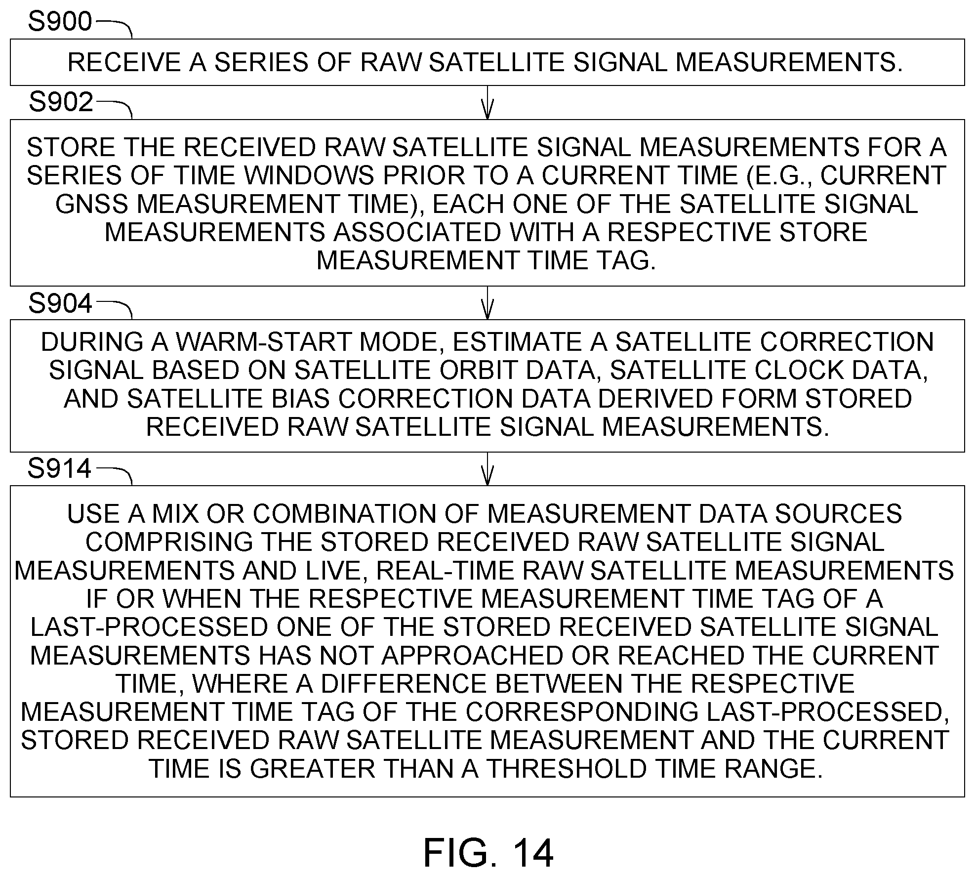 Patent US12099125 Figure 18 – Adaptive estimation of GNSS satellite biases