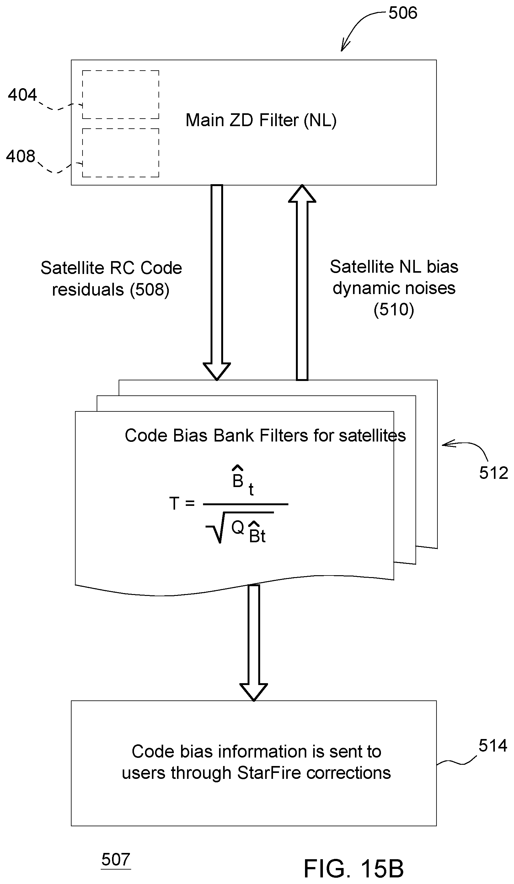 Patent US12099125 Figure 20 – Adaptive estimation of GNSS satellite biases