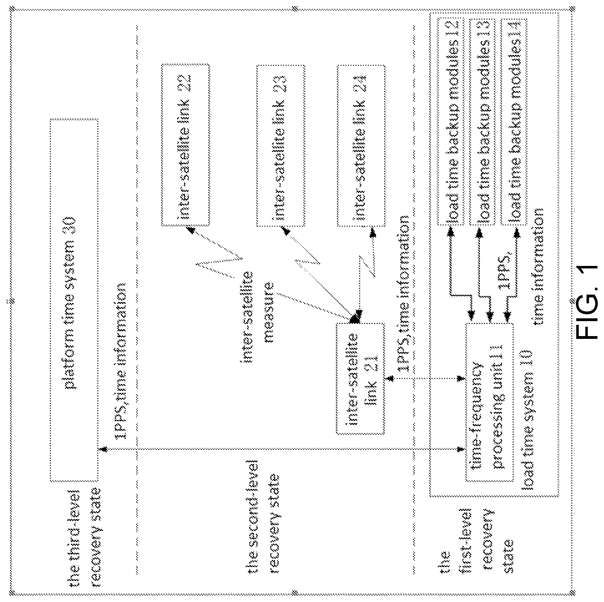Patent US12099126 — Navigation satellite time system and its autonomous recovery method — Figure 1