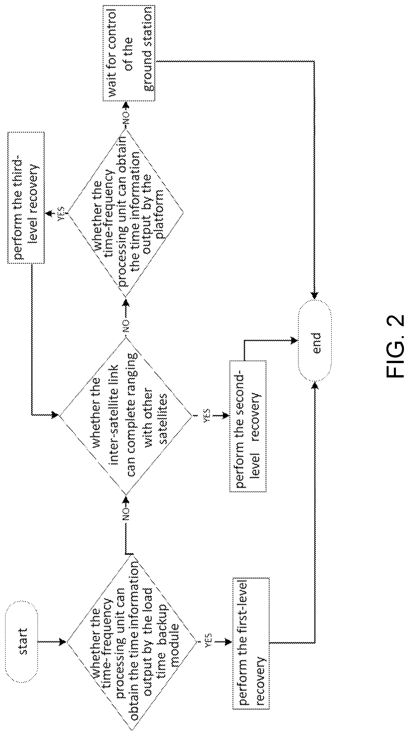 Patent US12099126 Figure 2 – Navigation satellite time system and its autonomous recovery method