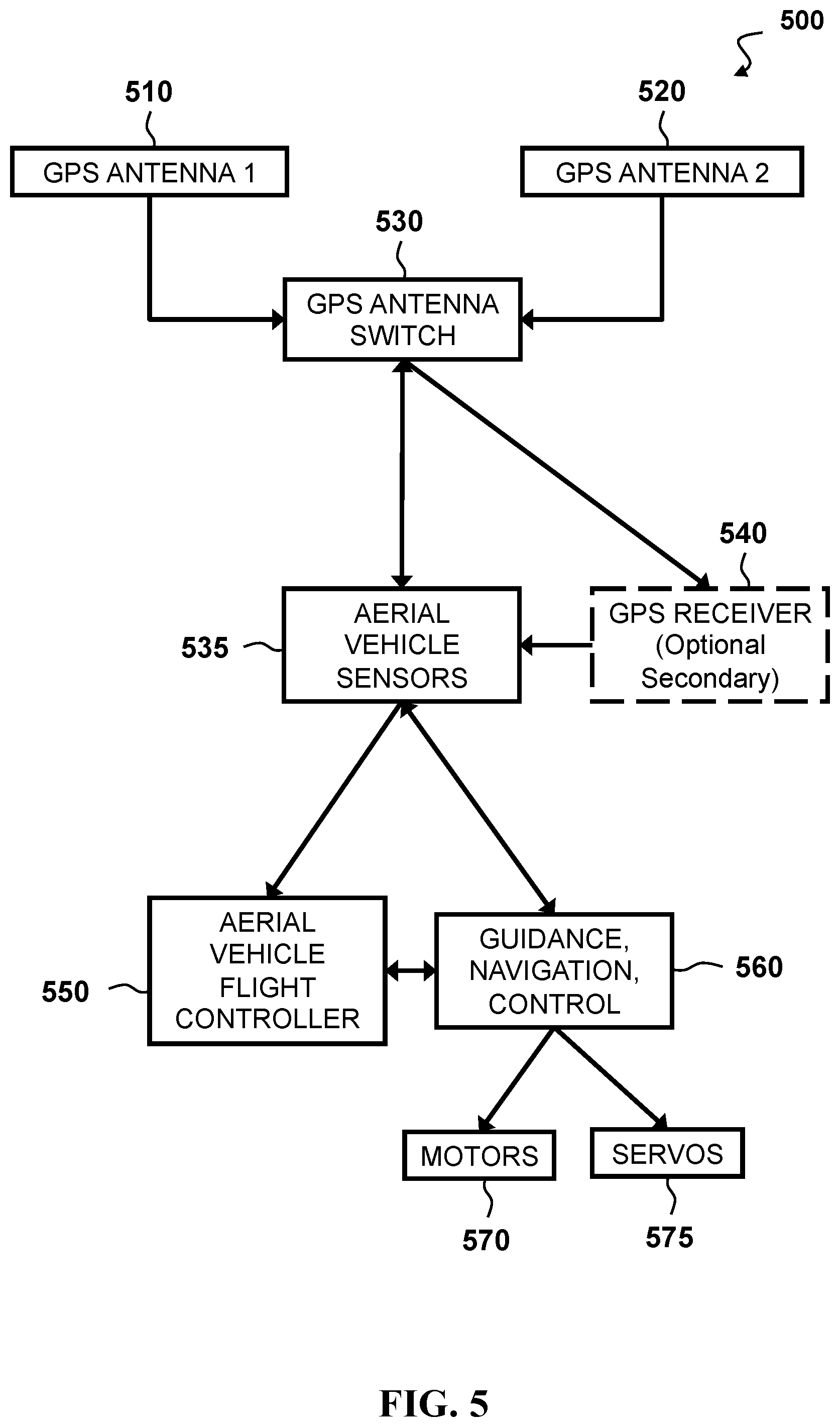 Patent US12099128 Figure 7 – Methods and systems for utilizing dual global positioning system (GPS) antennas in vertical take-off and landing (VTOL) aerial vehicles