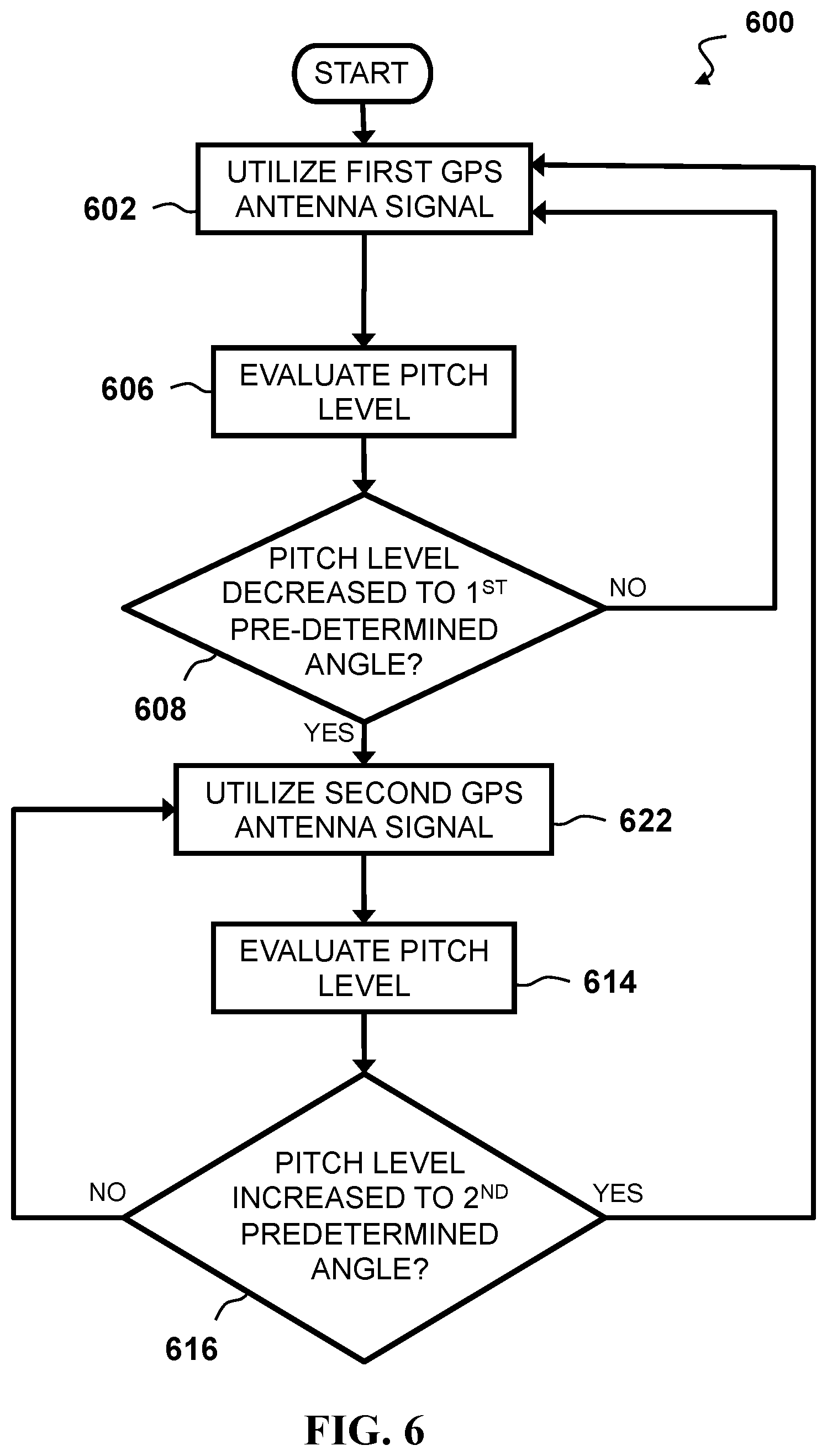 Patent US12099128 Figure 8 – Methods and systems for utilizing dual global positioning system (GPS) antennas in vertical take-off and landing (VTOL) aerial vehicles