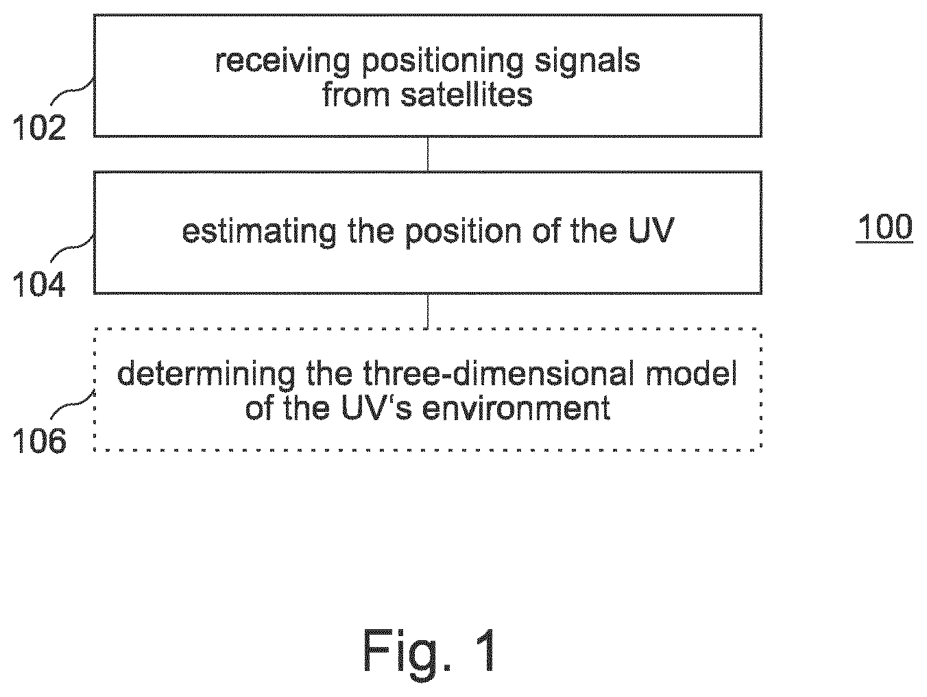 Patent US12099129 Figure 1 – Method and apparatus for determining a position of an unmanned vehicle, and unmanned aerial vehicle