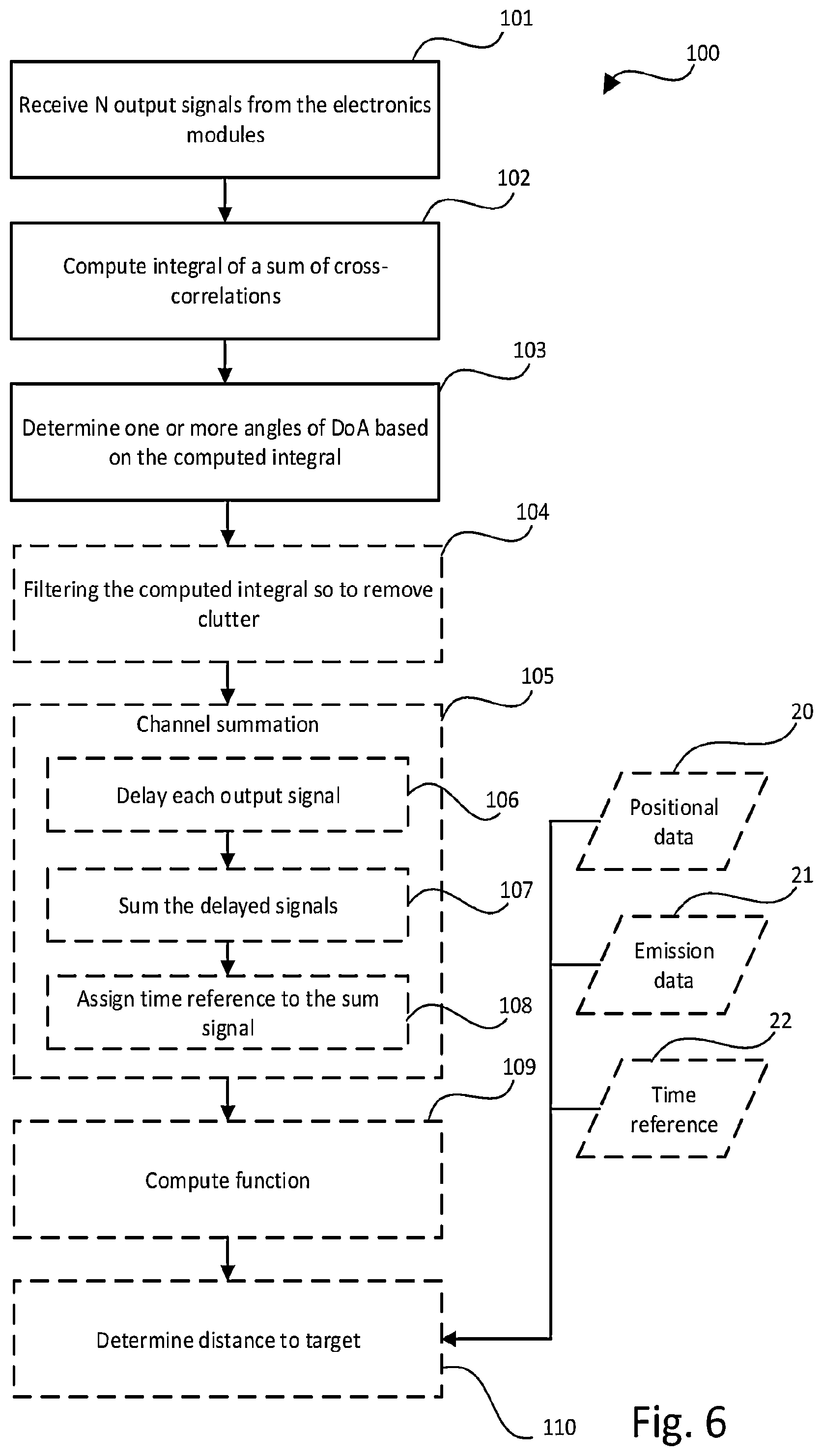 Patent US12099130 Figure 6 – Multi-channel active array system and method for obtaining positional information of an object