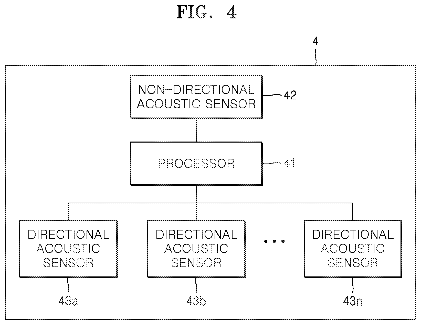 Patent US12099131 Figure 4 – Apparatus and method for estimating direction of sound by using acoustic sensor