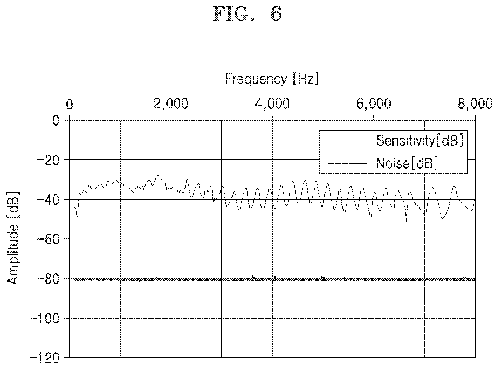 Patent US12099131 Figure 6 – Apparatus and method for estimating direction of sound by using acoustic sensor