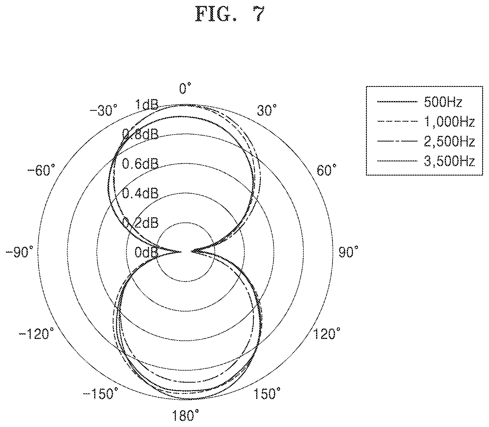 Patent US12099131 Figure 7 – Apparatus and method for estimating direction of sound by using acoustic sensor