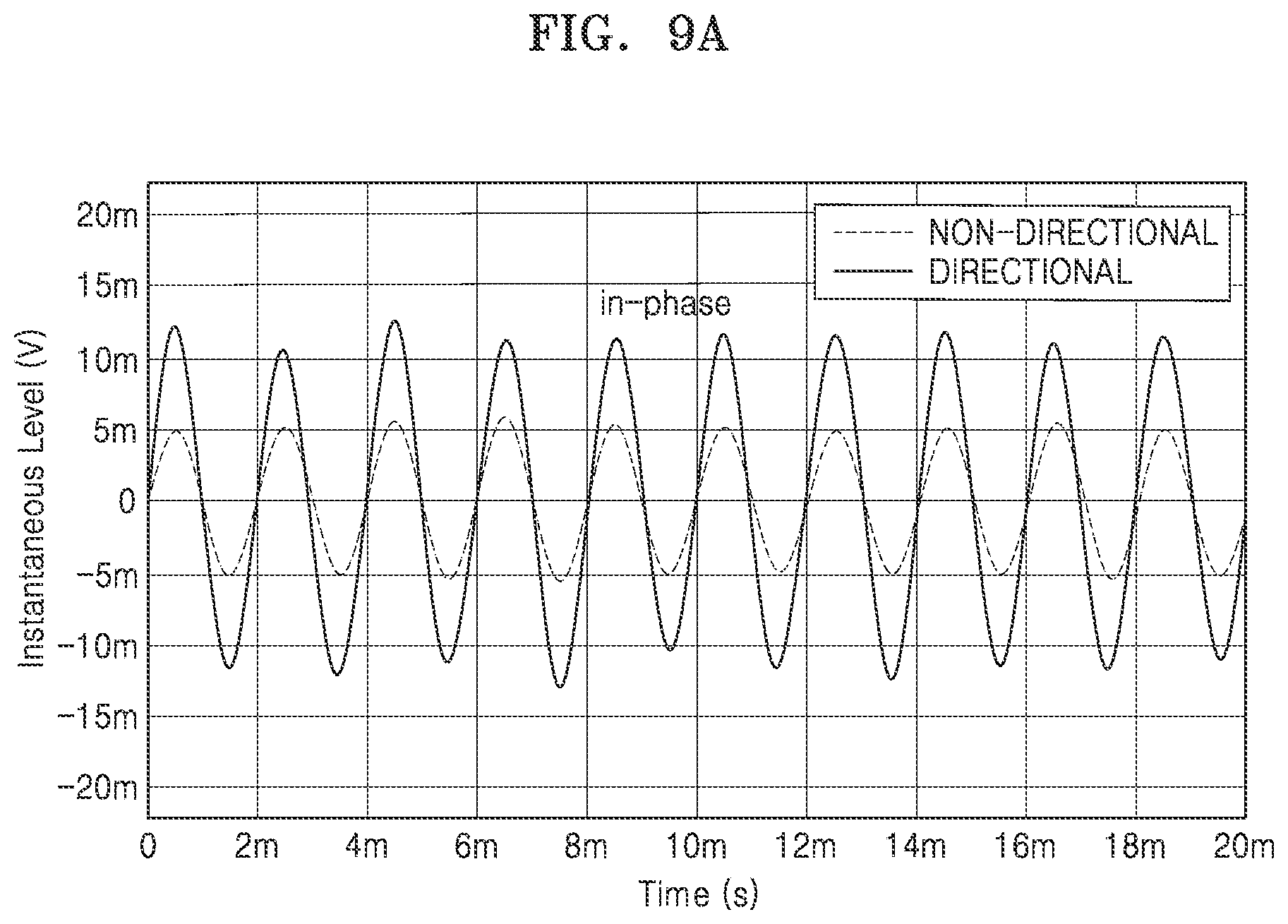 Patent US12099131 Figure 10 – Apparatus and method for estimating direction of sound by using acoustic sensor