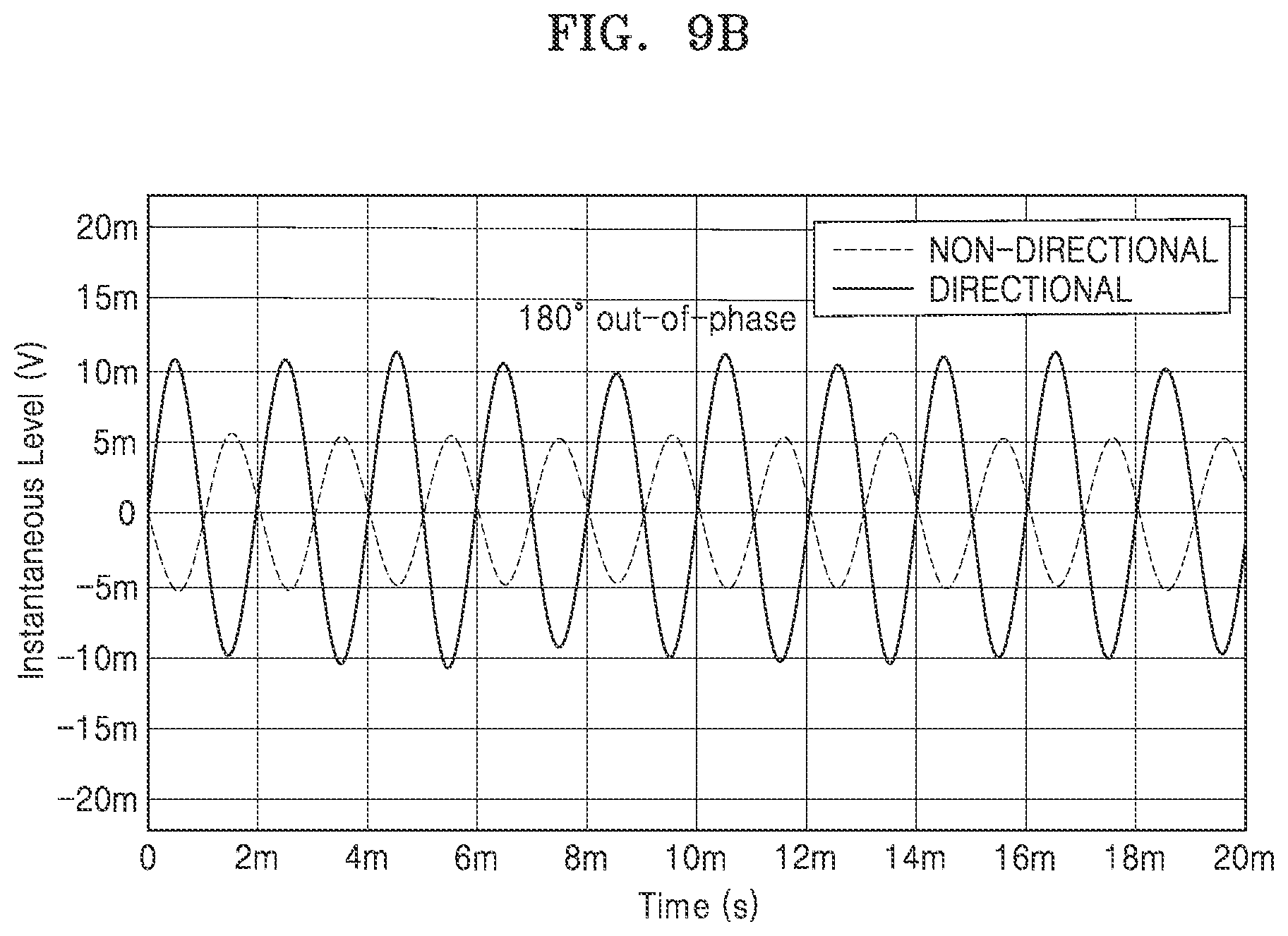 Patent US12099131 Figure 11 – Apparatus and method for estimating direction of sound by using acoustic sensor