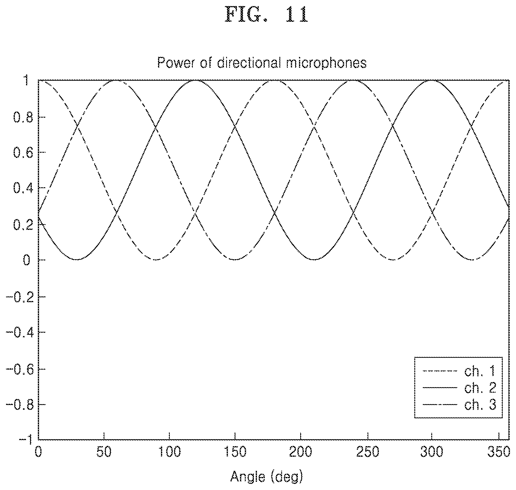 Patent US12099131 Figure 16 – Apparatus and method for estimating direction of sound by using acoustic sensor