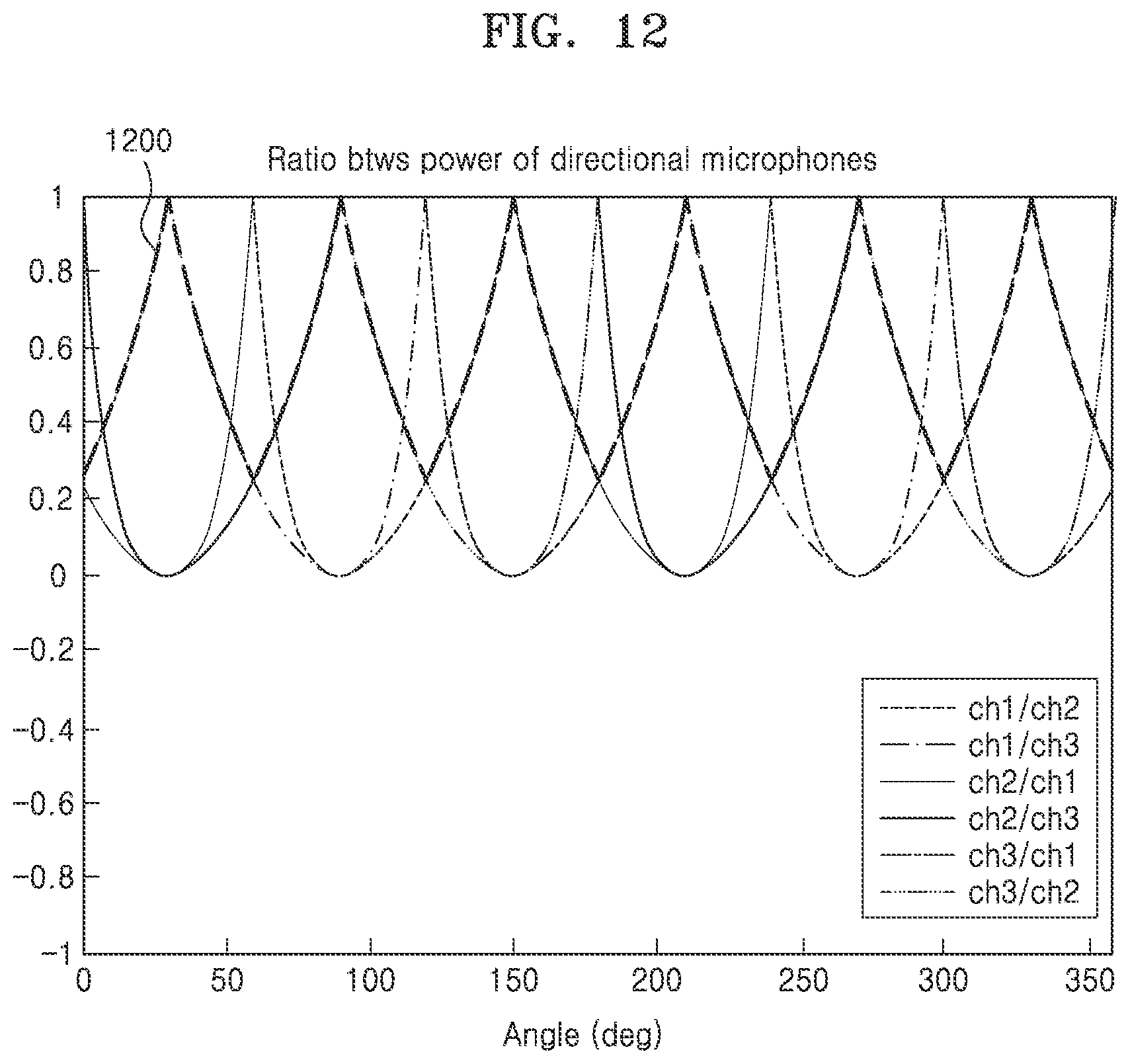 Patent US12099131 Figure 17 – Apparatus and method for estimating direction of sound by using acoustic sensor