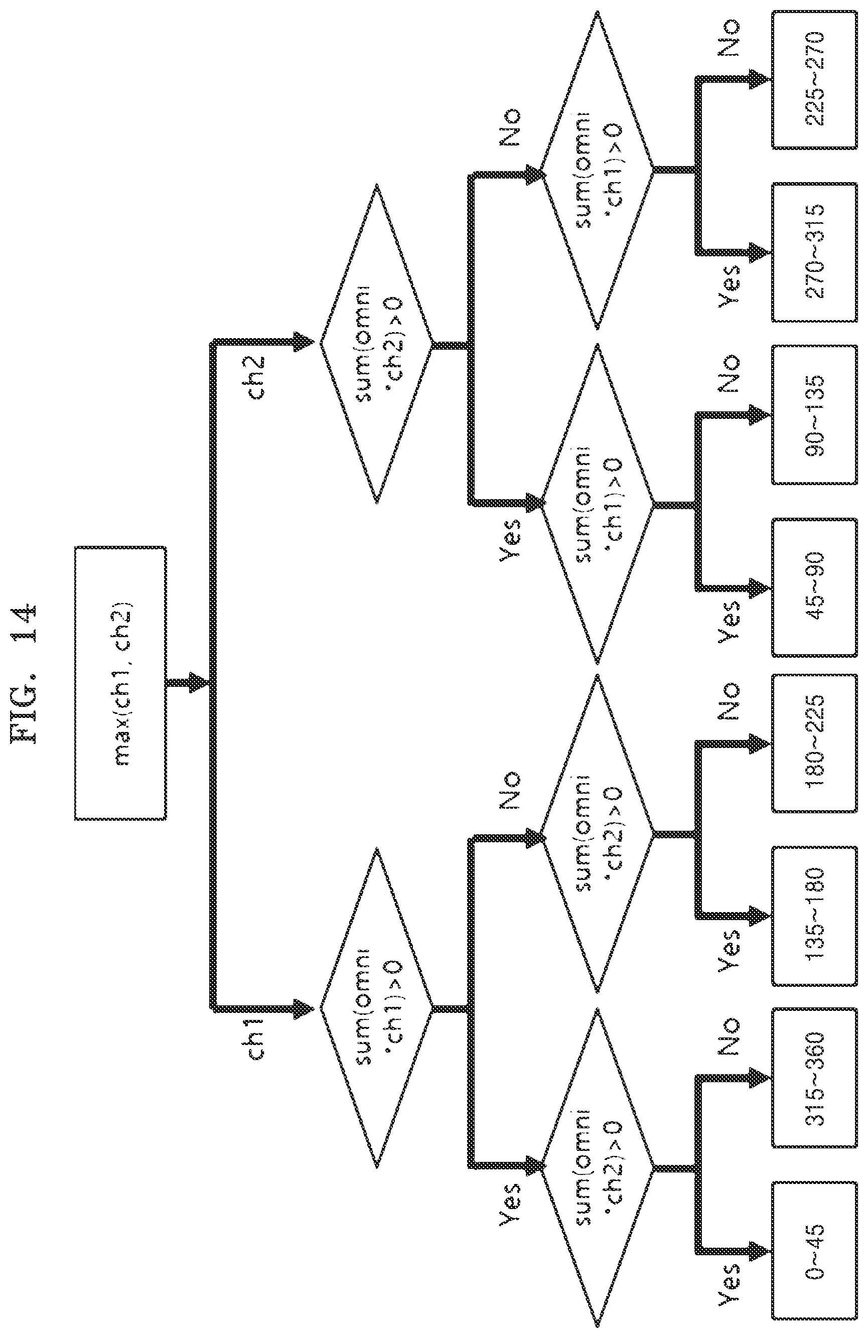Patent US12099131 Figure 19 – Apparatus and method for estimating direction of sound by using acoustic sensor