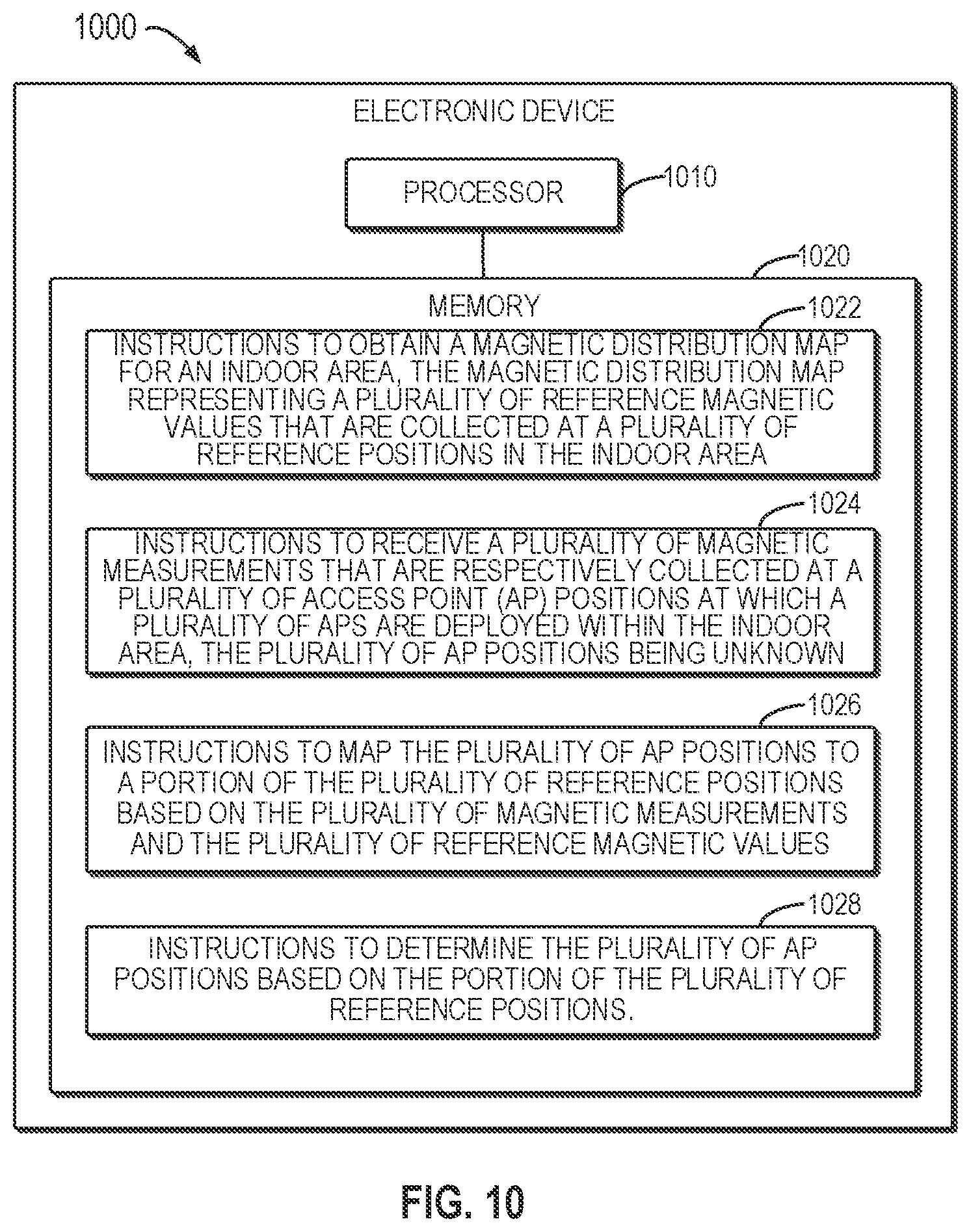 Patent US12099133 Figure 6 – Indoor access point position management