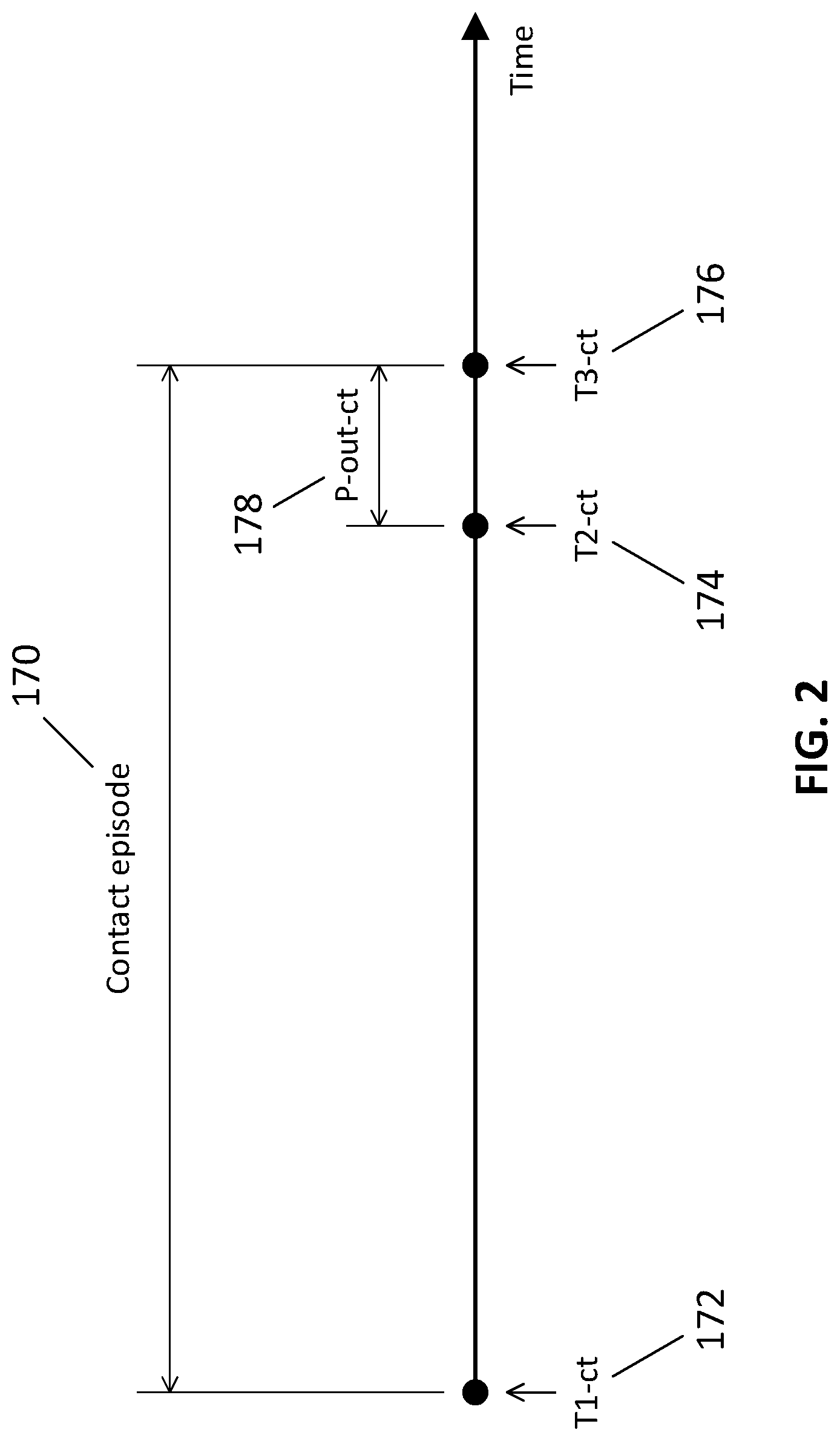 Patent US12099134 Figure 2 – Devices, systems, and methods for location tracking or proximity detection