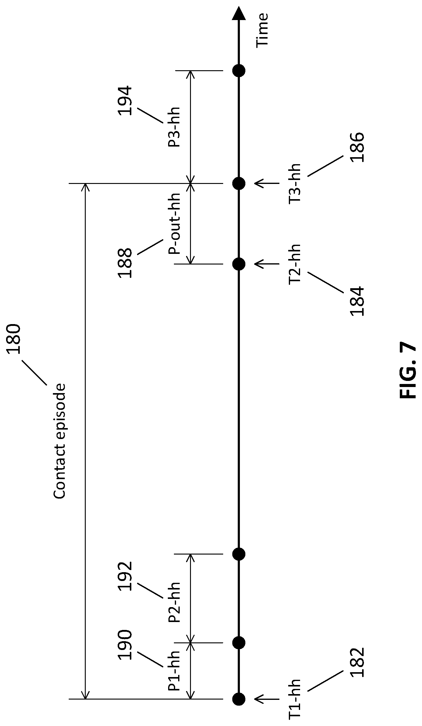 Patent US12099134 Figure 7 – Devices, systems, and methods for location tracking or proximity detection