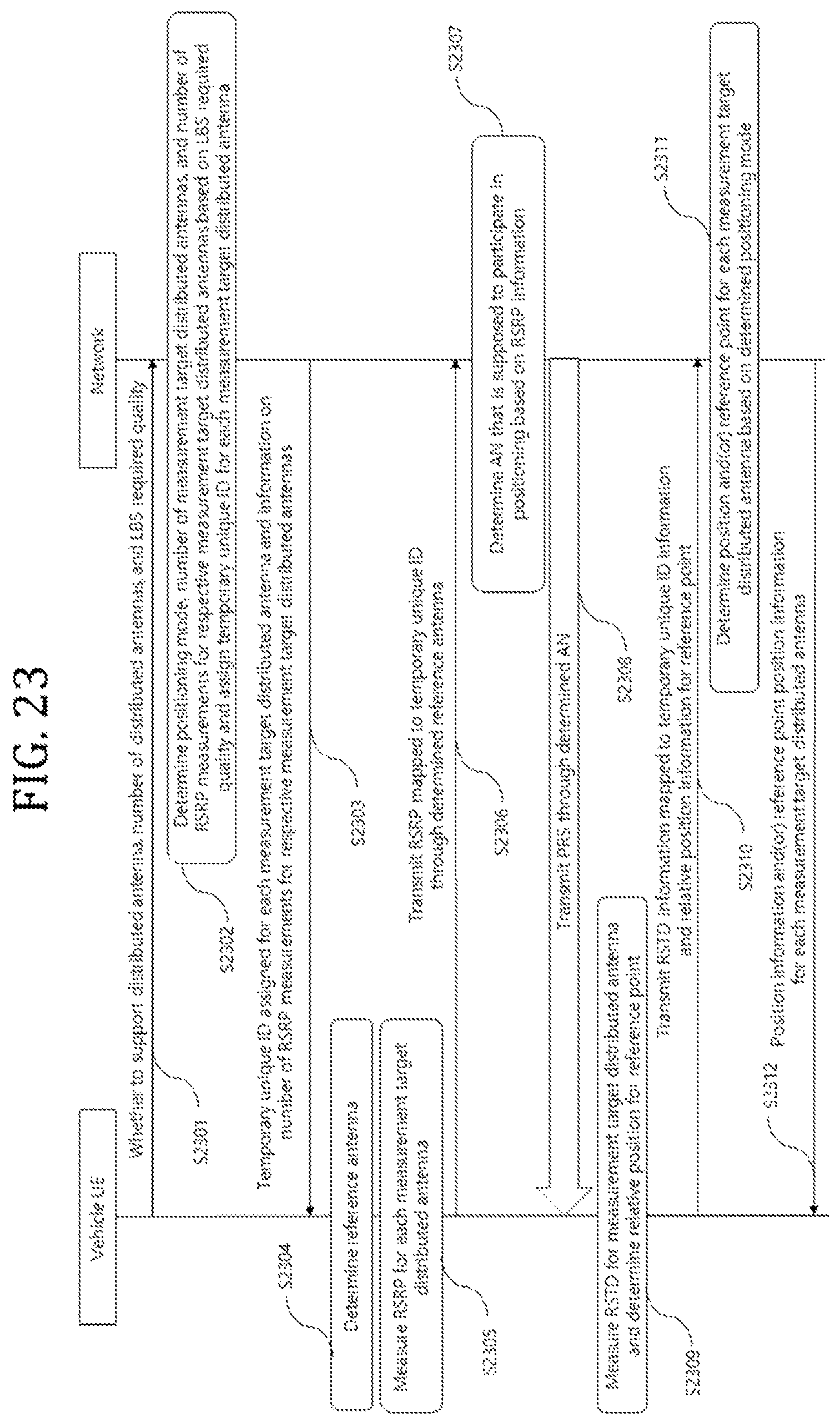 Patent US12099135 Figure 19 – Positioning method in wireless communication system, and device therefor