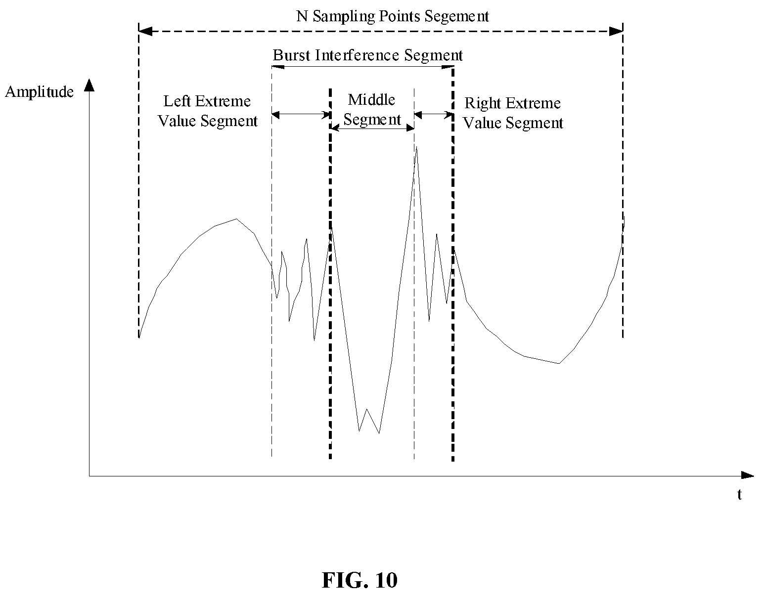 Patent US12099136 Figure 5 – Microwave radar and unmanned aerial vehicle