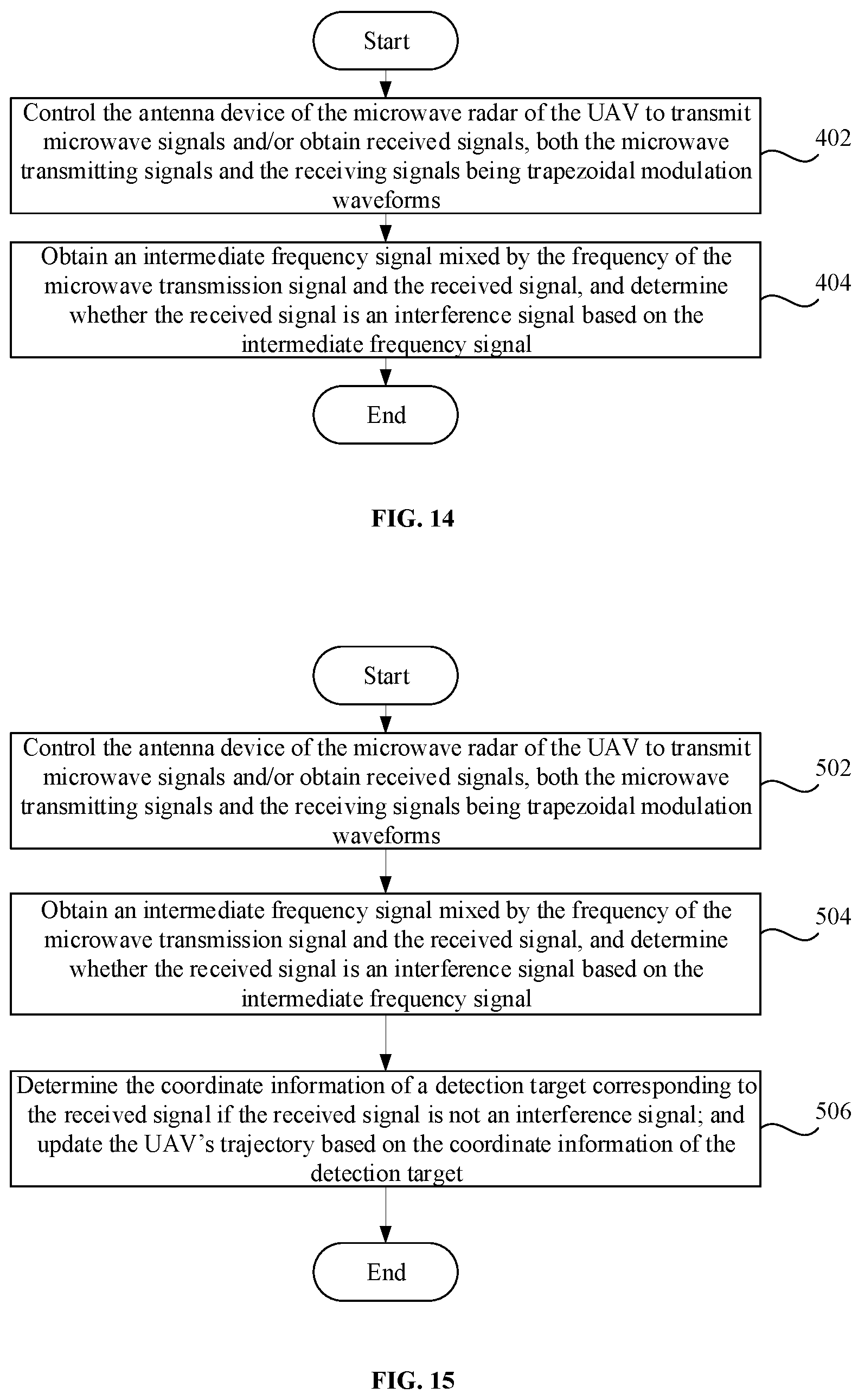 Patent US12099136 Figure 8 – Microwave radar and unmanned aerial vehicle