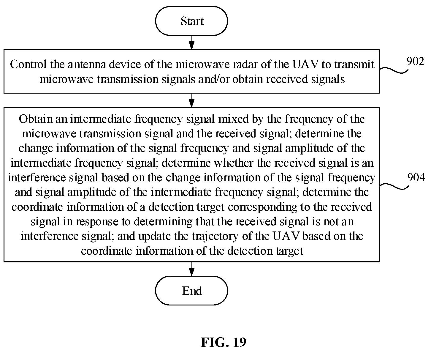 Patent US12099136 Figure 10 – Microwave radar and unmanned aerial vehicle