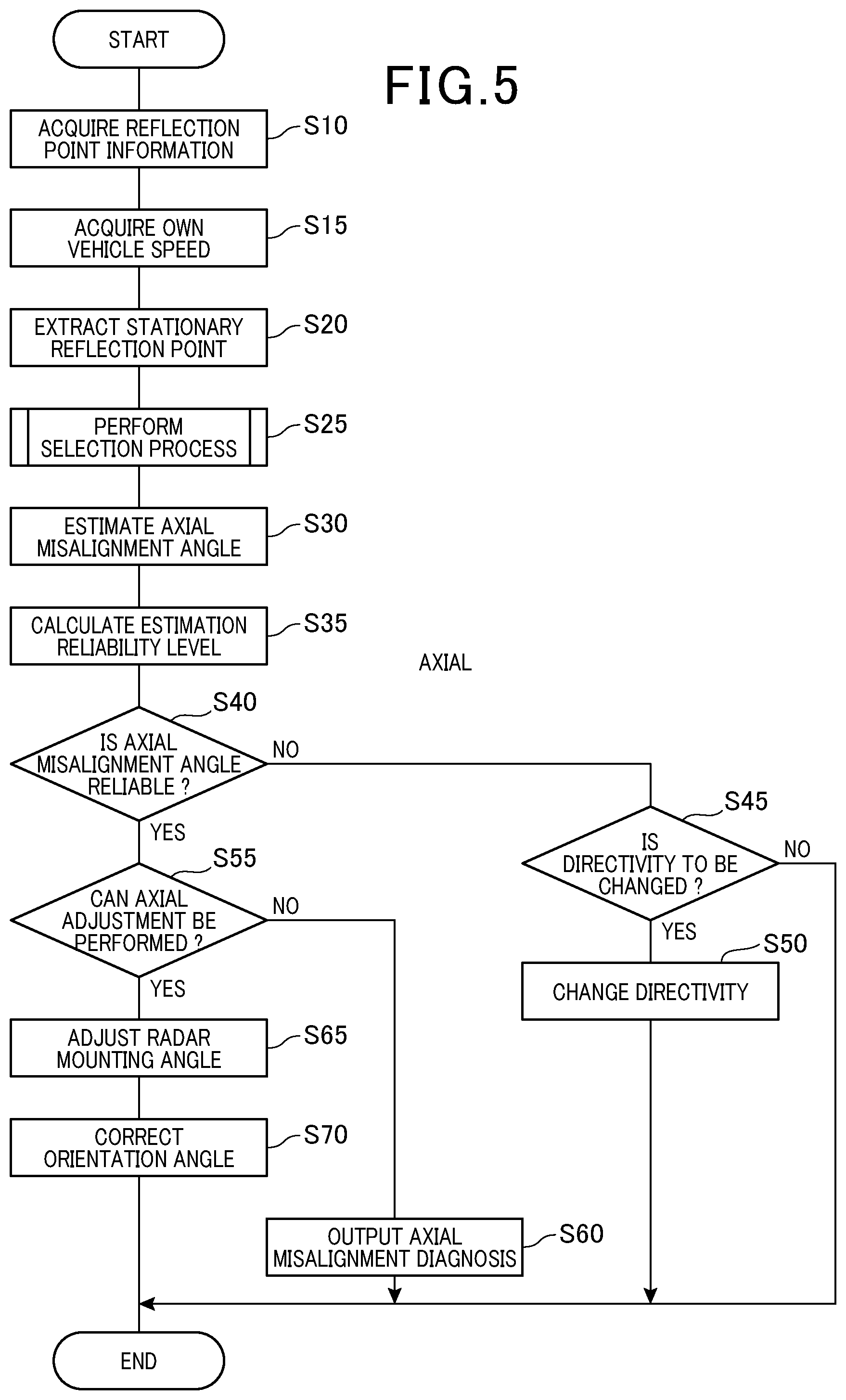 Patent US12099139 Figure 5 – Axial misalignment estimation apparatus