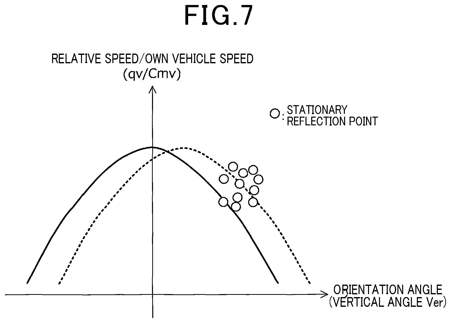 Patent US12099139 Figure 7 – Axial misalignment estimation apparatus
