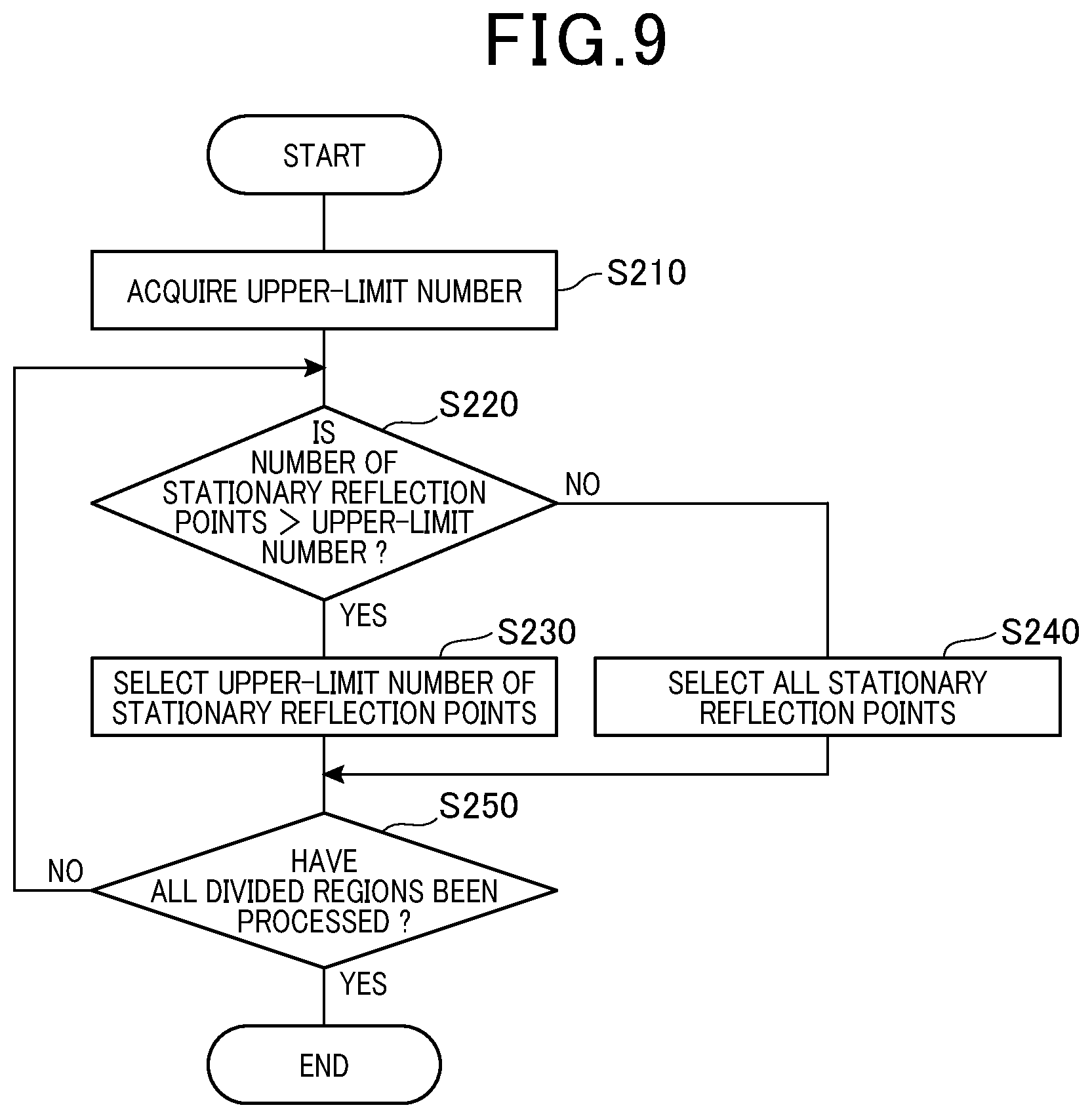 Patent US12099139 Figure 9 – Axial misalignment estimation apparatus