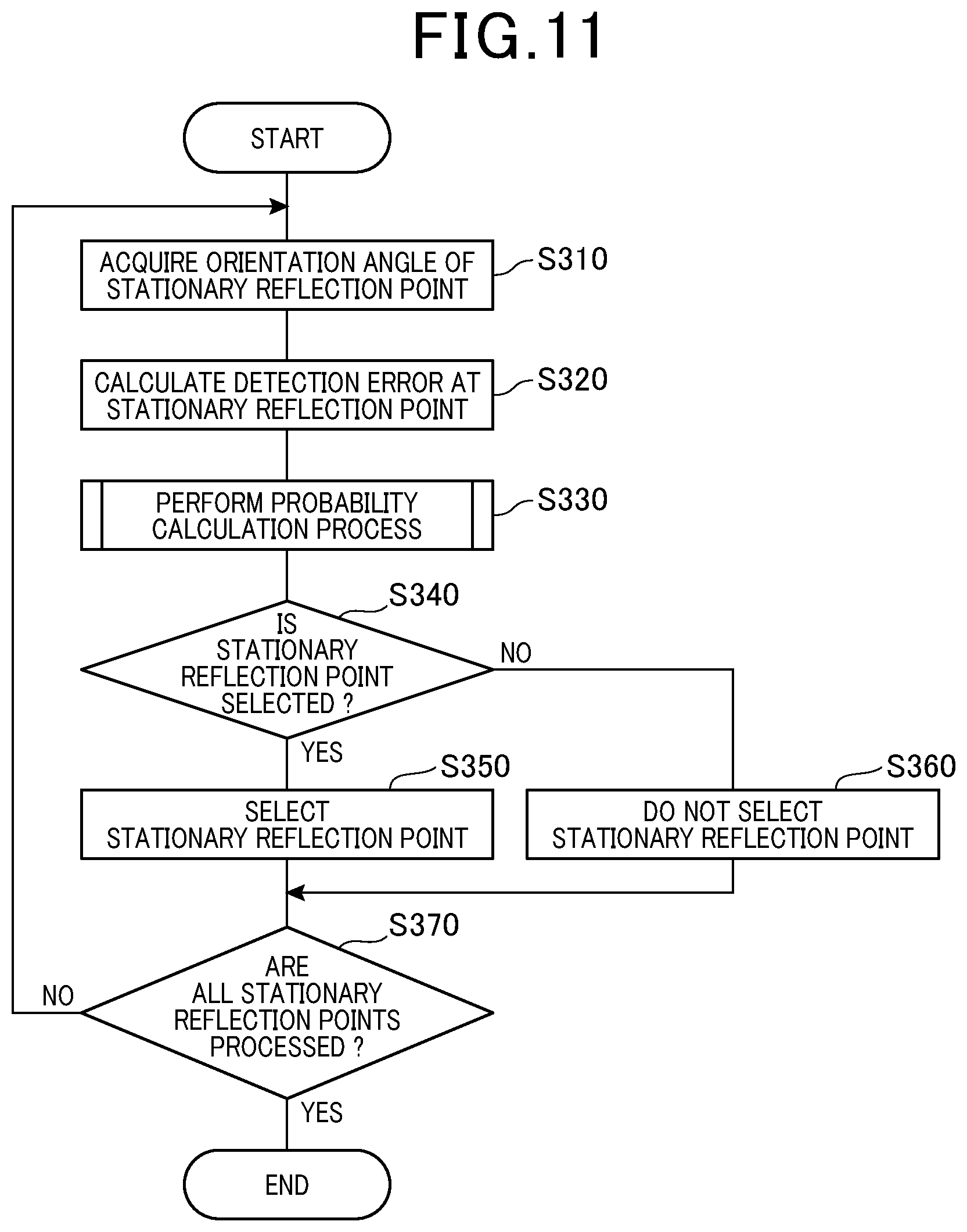Patent US12099139 Figure 11 – Axial misalignment estimation apparatus