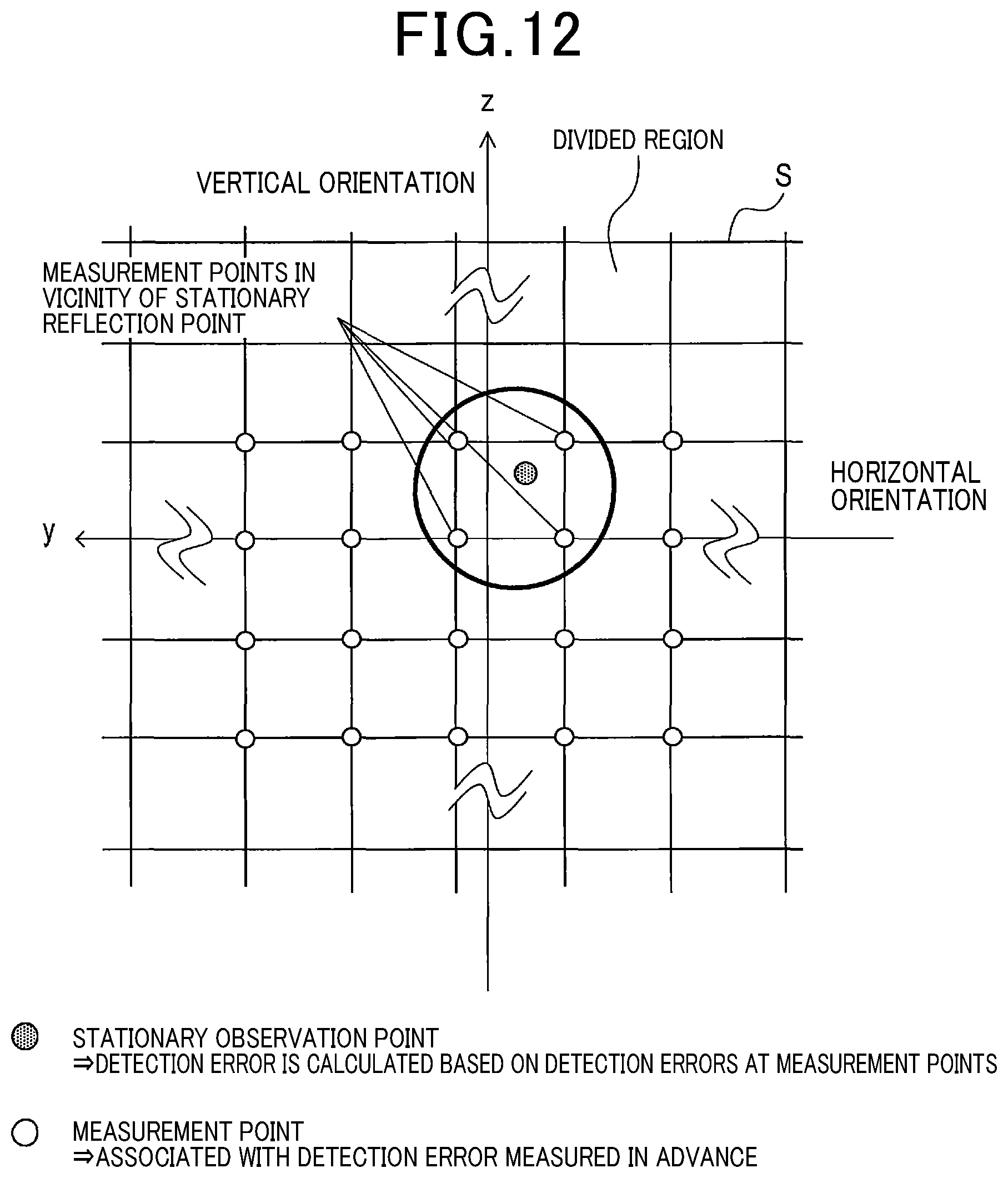 Patent US12099139 Figure 12 – Axial misalignment estimation apparatus